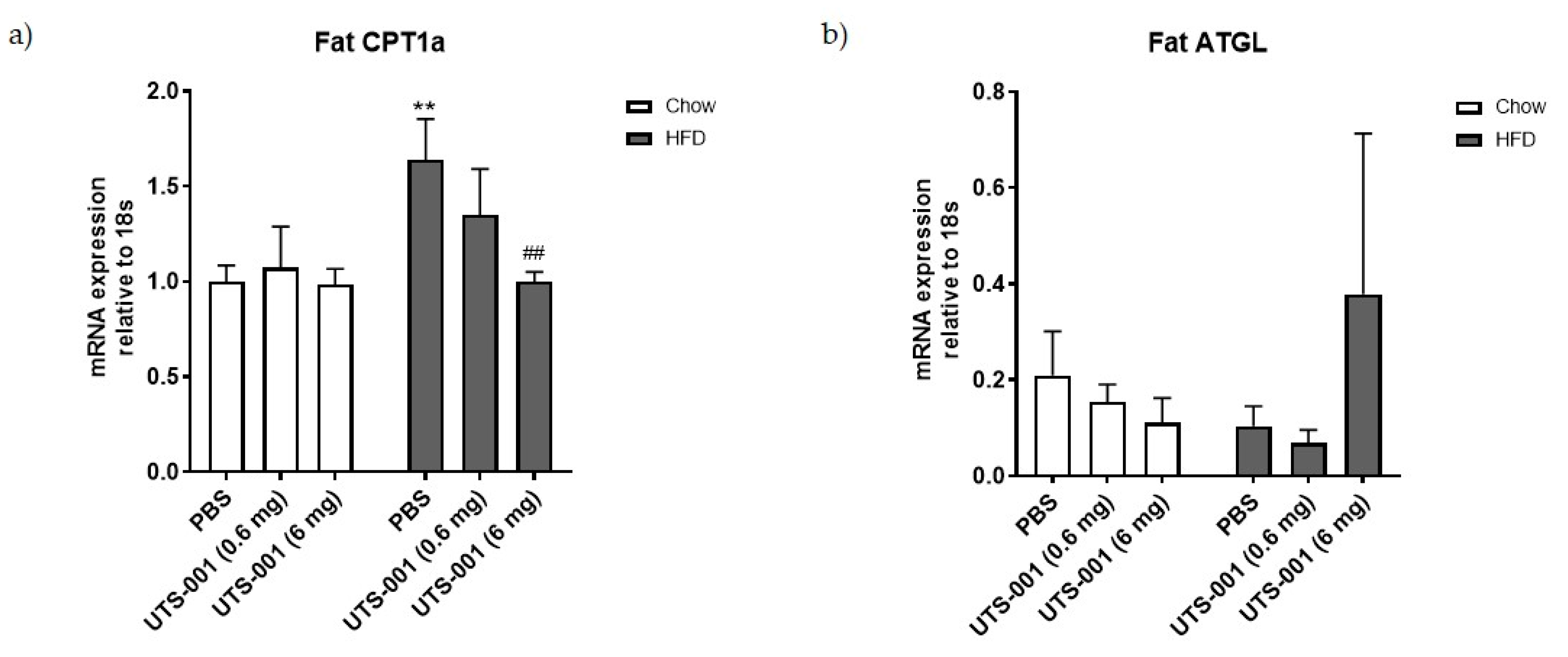 Ijms 21 07640 g005a Ijms 21 07640 g005a