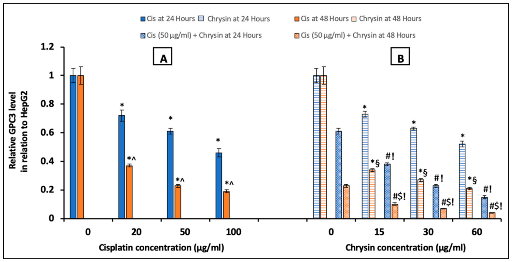 Ijms 21 07642 g002 Ijms 21 07642 g002