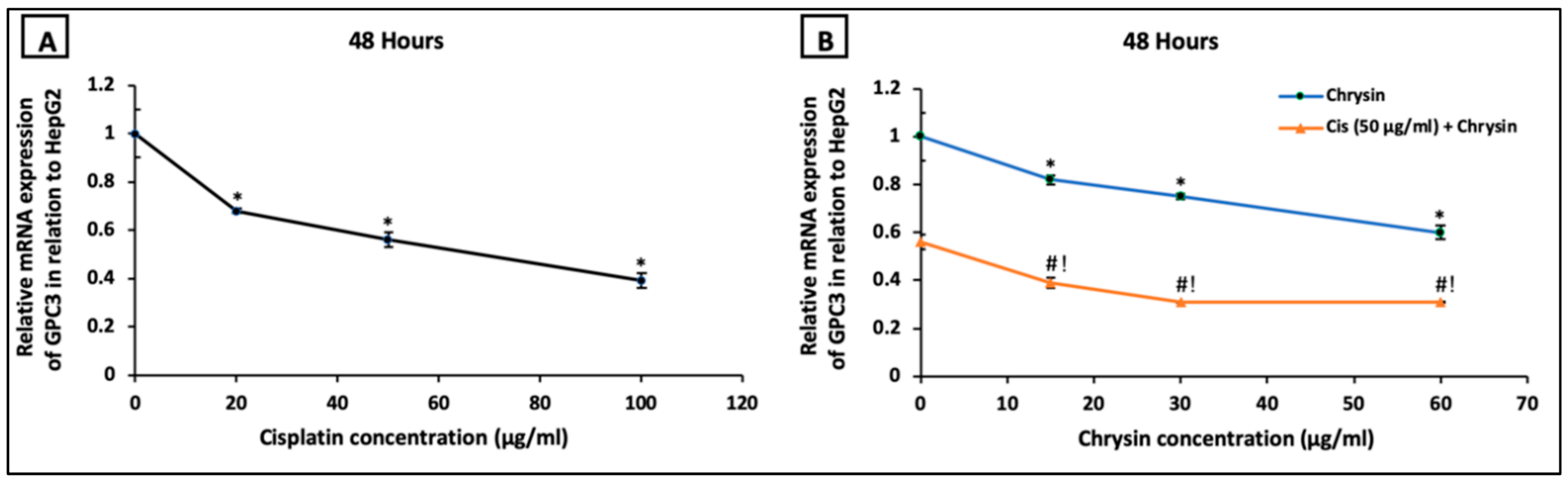 Ijms 21 07642 g004 Ijms 21 07642 g004