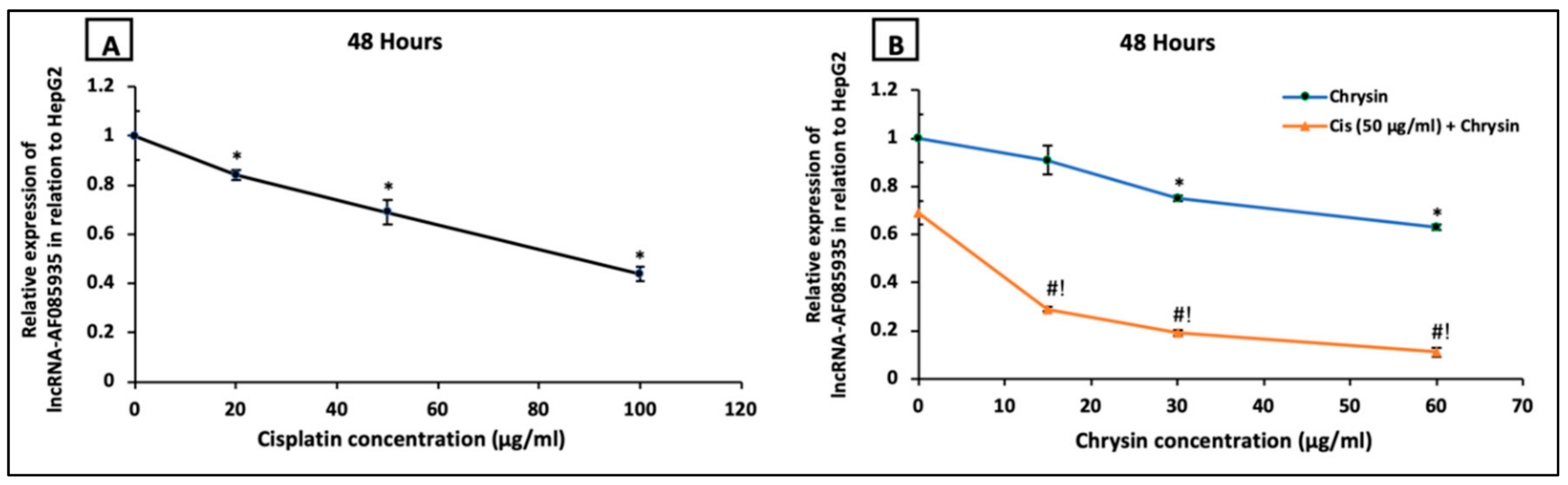 Ijms 21 07642 g007 Ijms 21 07642 g007