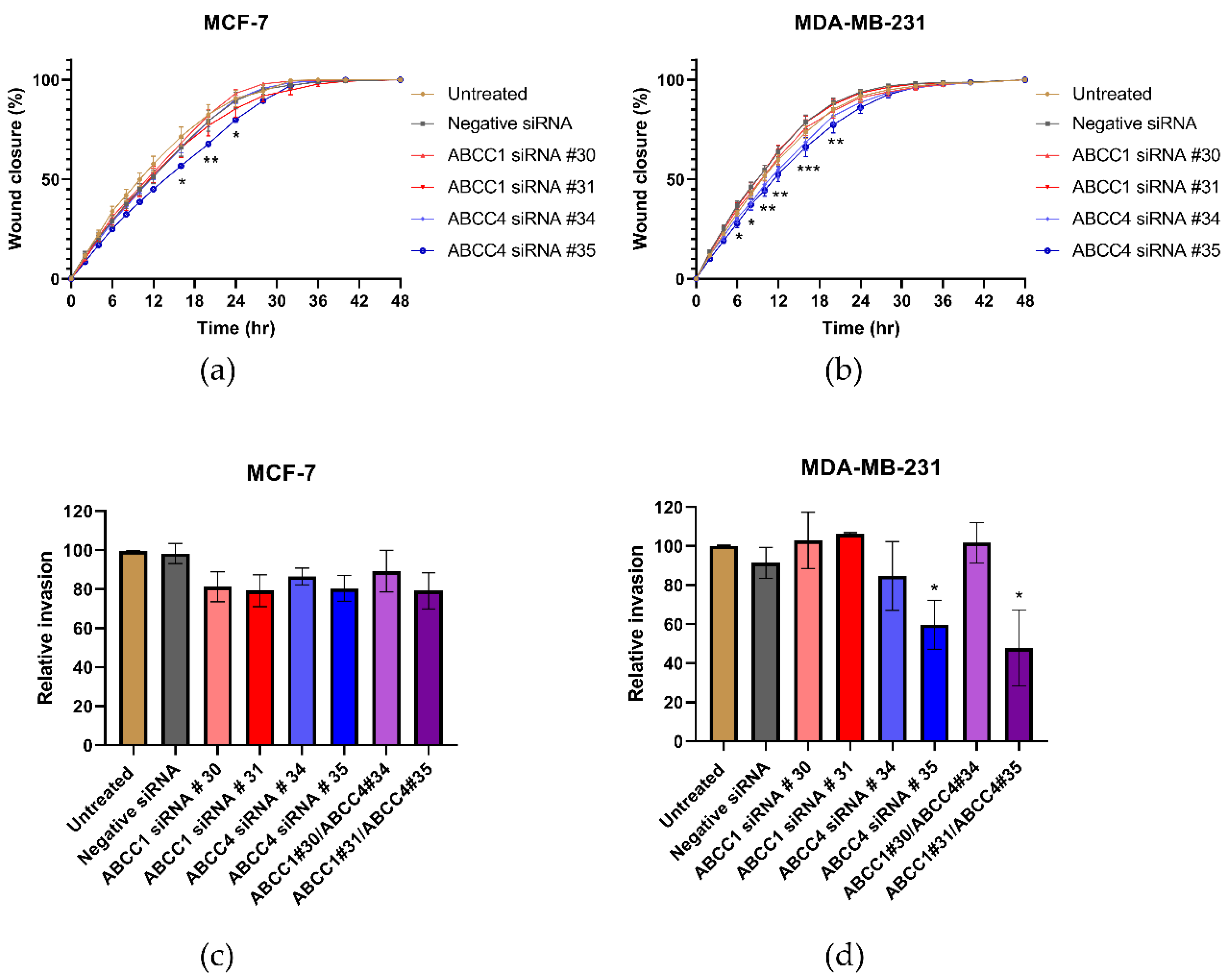 Ijms 21 07664 g007 Ijms 21 07664 g007