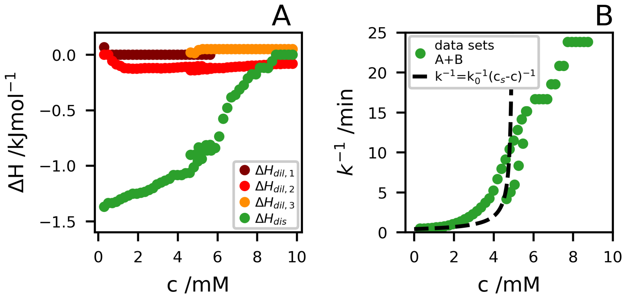 Ijms 21 07671 g004 Ijms 21 07671 g004
