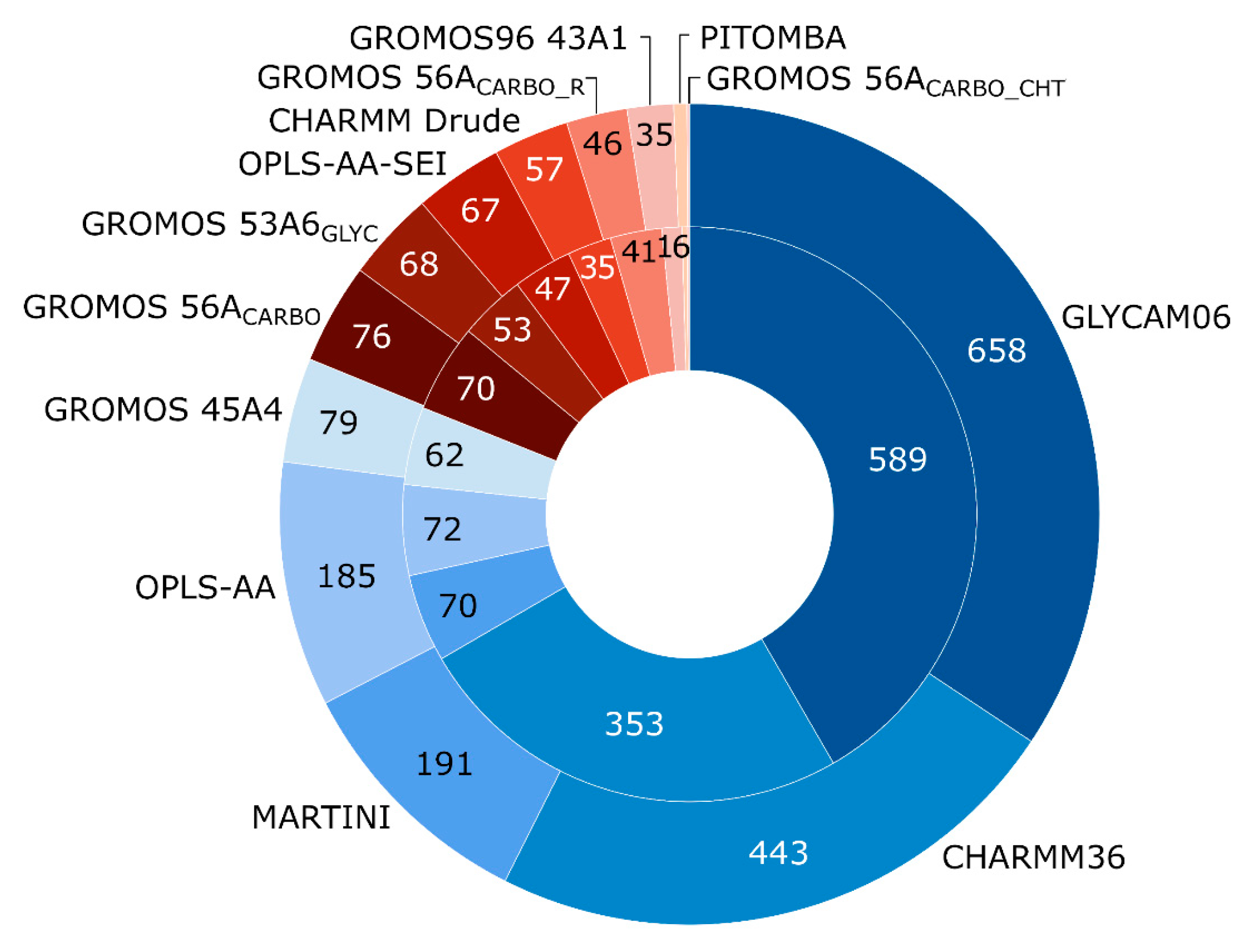 Ijms 21 07702 g004 Ijms 21 07702 g004