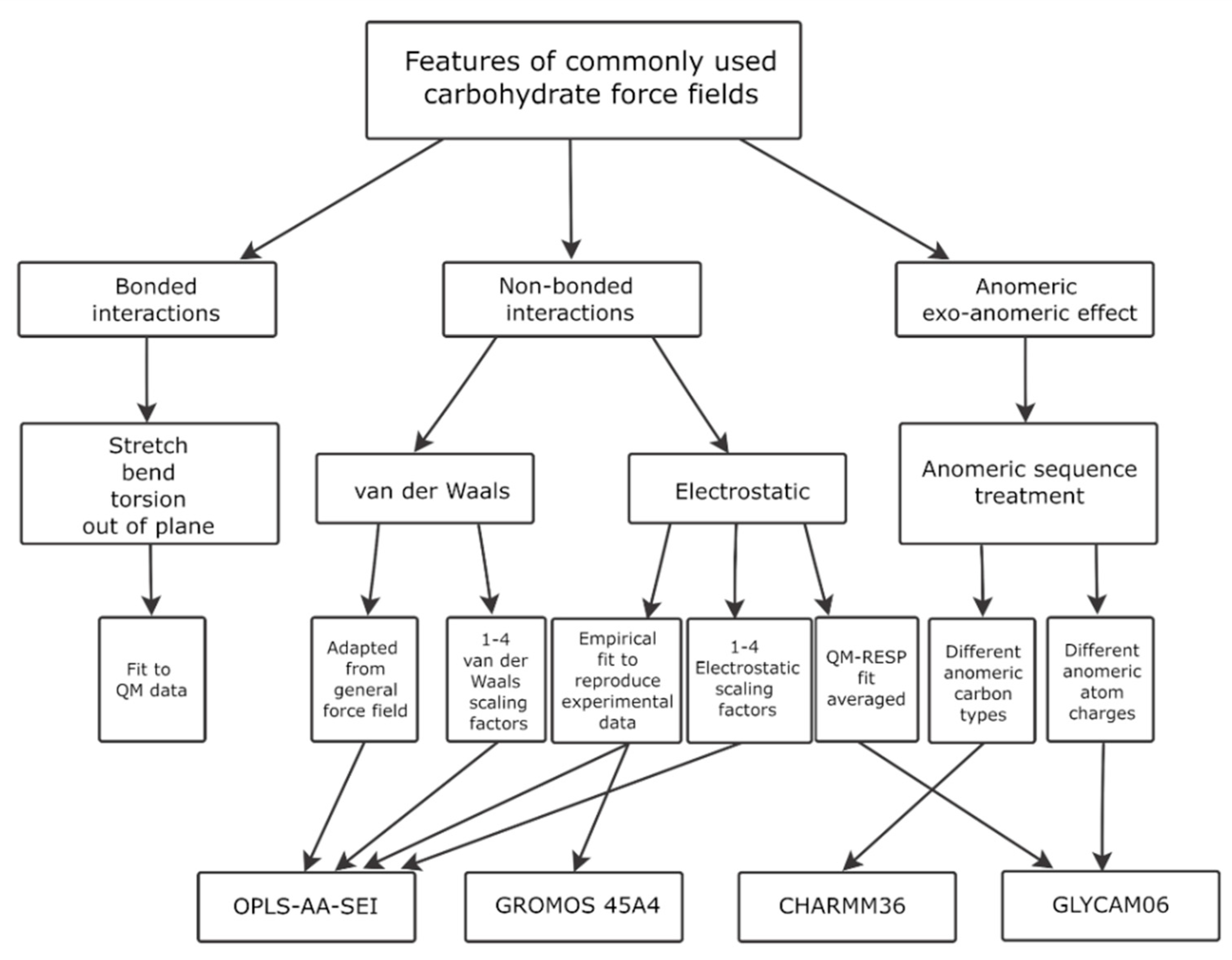 Ijms 21 07702 g005 Ijms 21 07702 g005