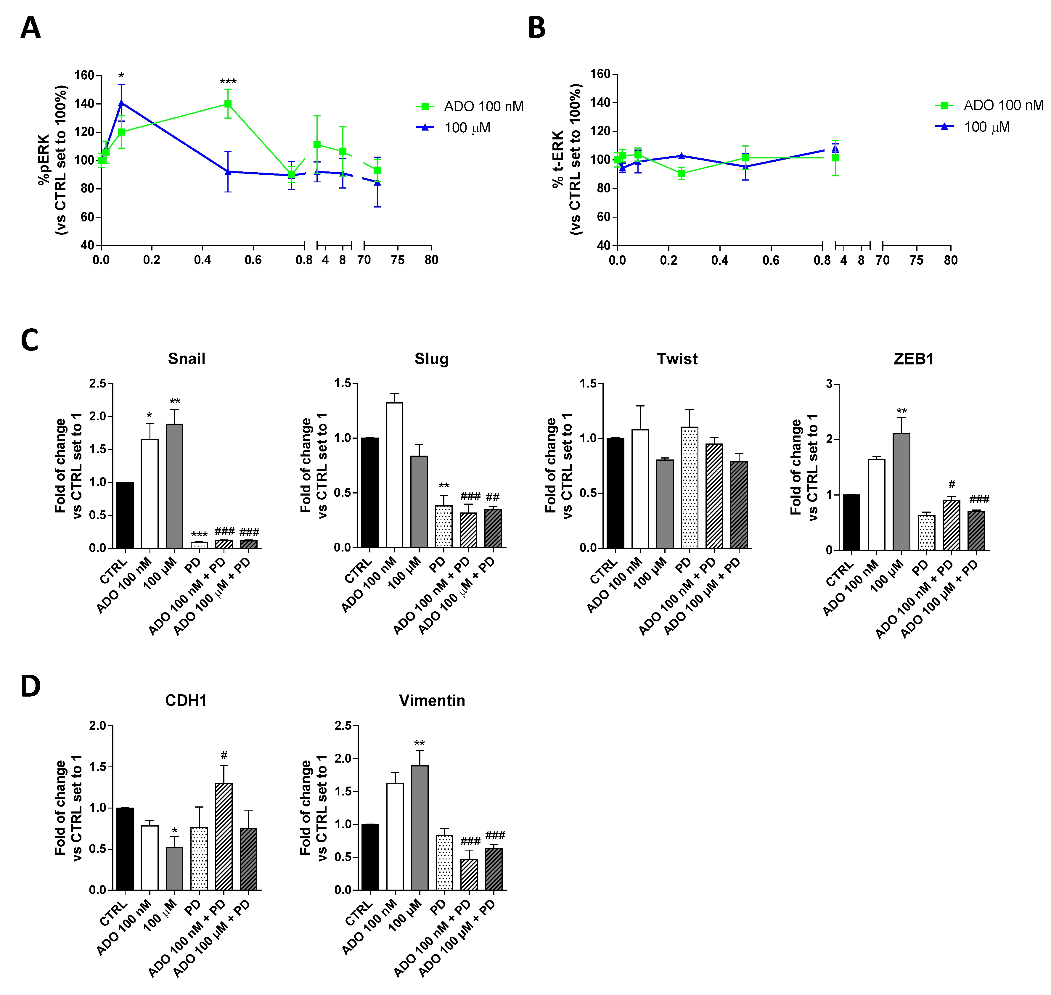 Ijms 21 07706 g003 Ijms 21 07706 g003