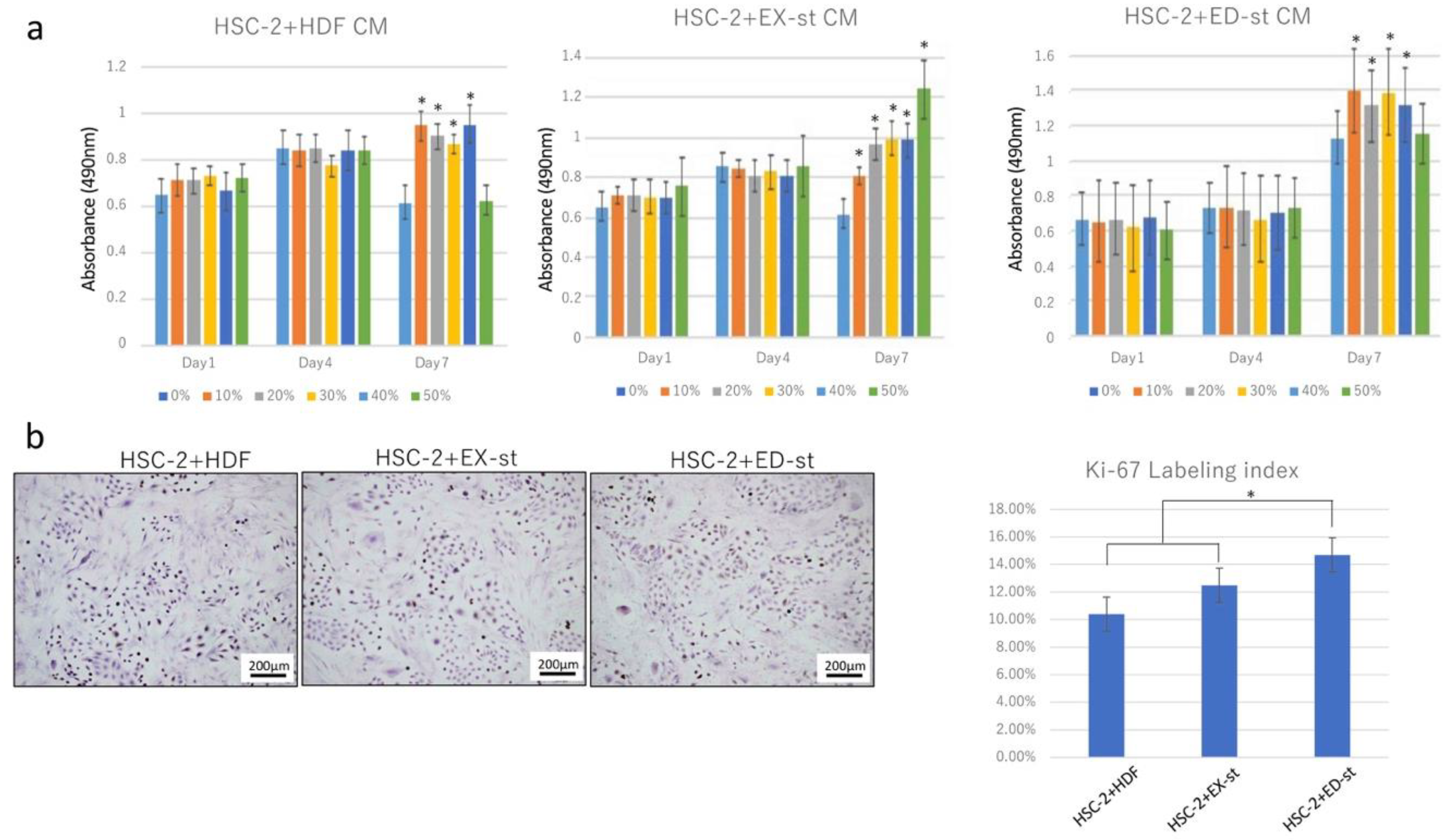 Ijms 21 07714 g002 Ijms 21 07714 g002