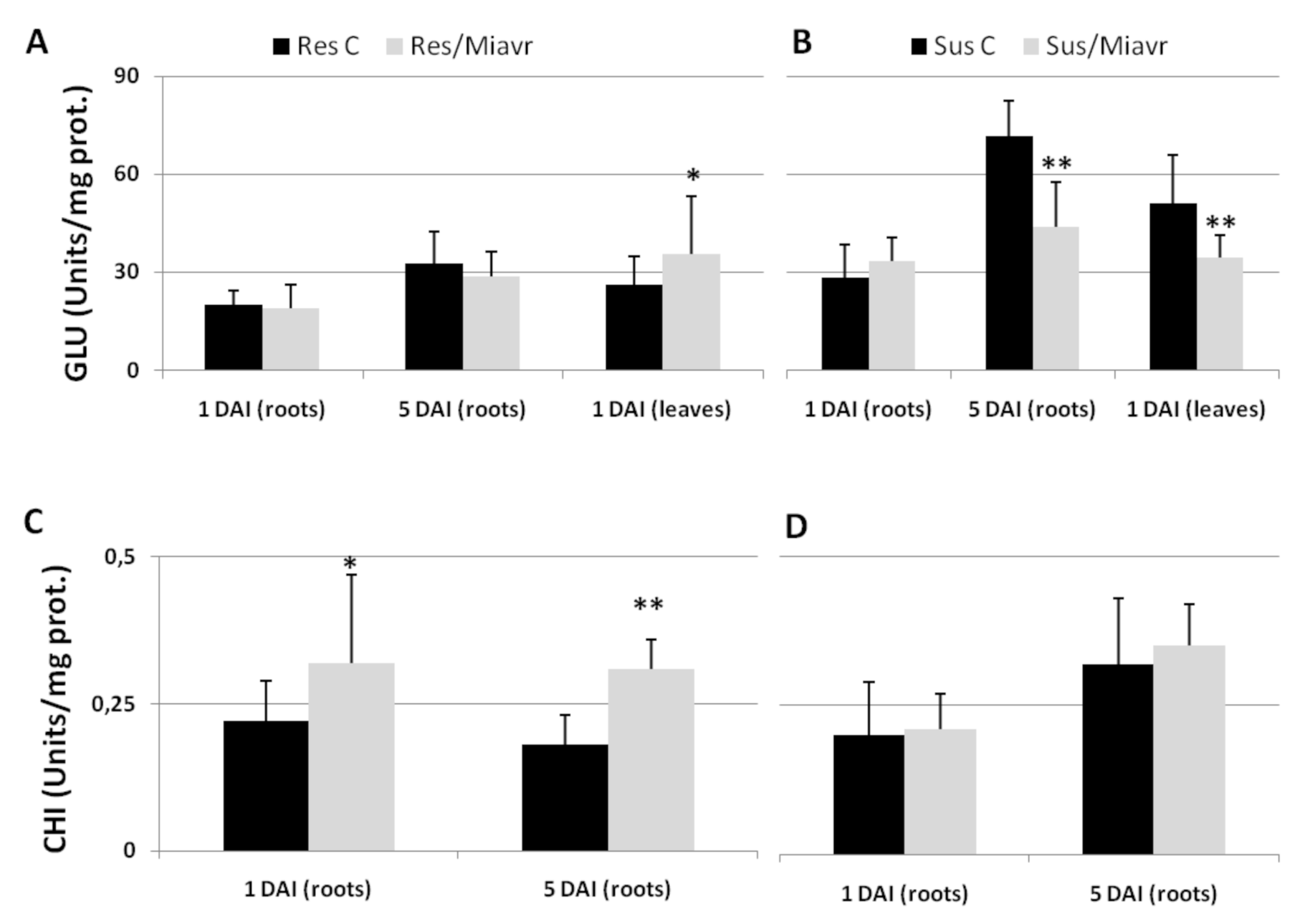 Ijms 21 07759 g007 Ijms 21 07759 g007
