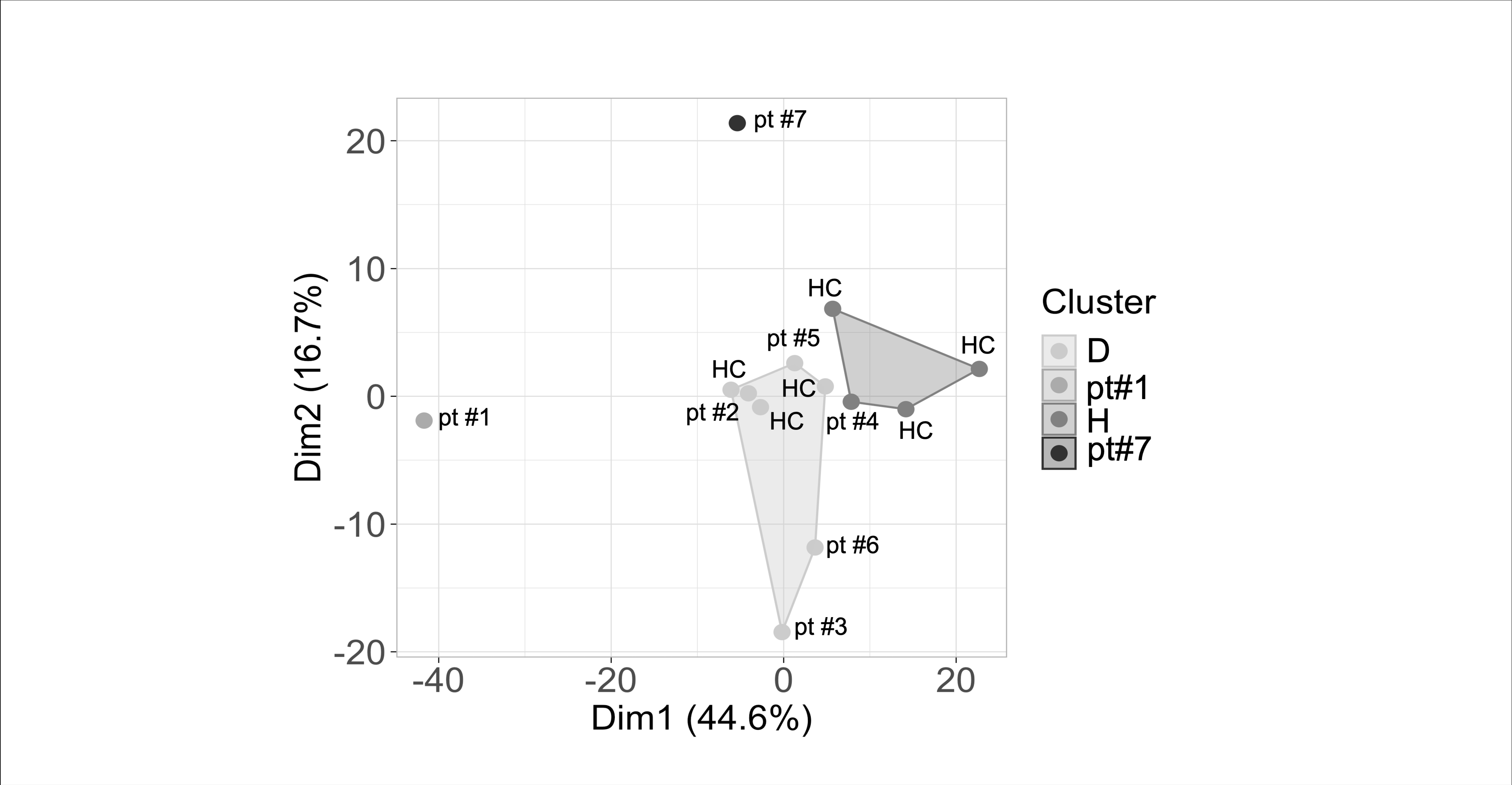 Ijms 21 07767 g0a1 Ijms 21 07767 g0a1