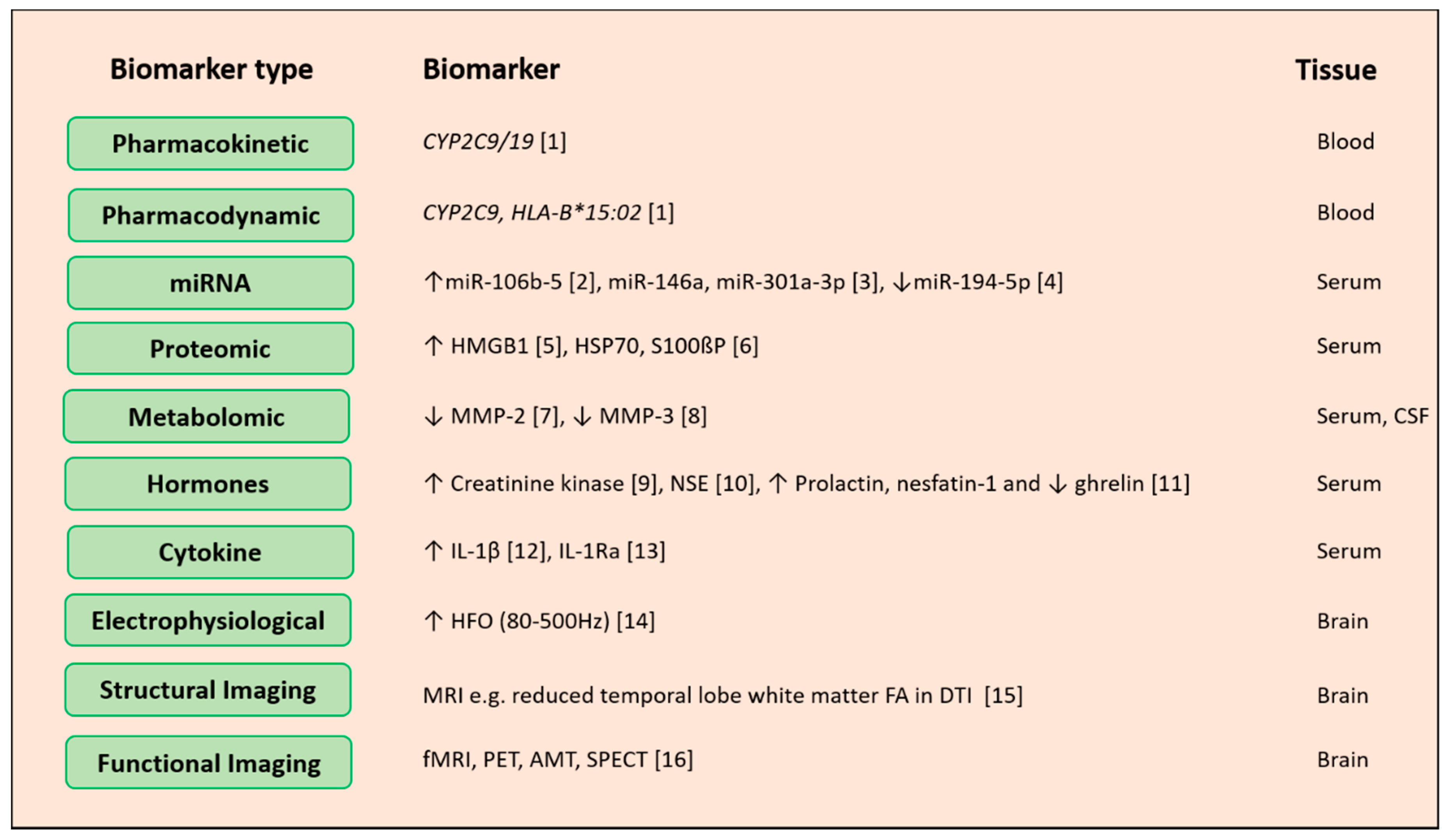 Ijms 21 07784 g003 Ijms 21 07784 g003