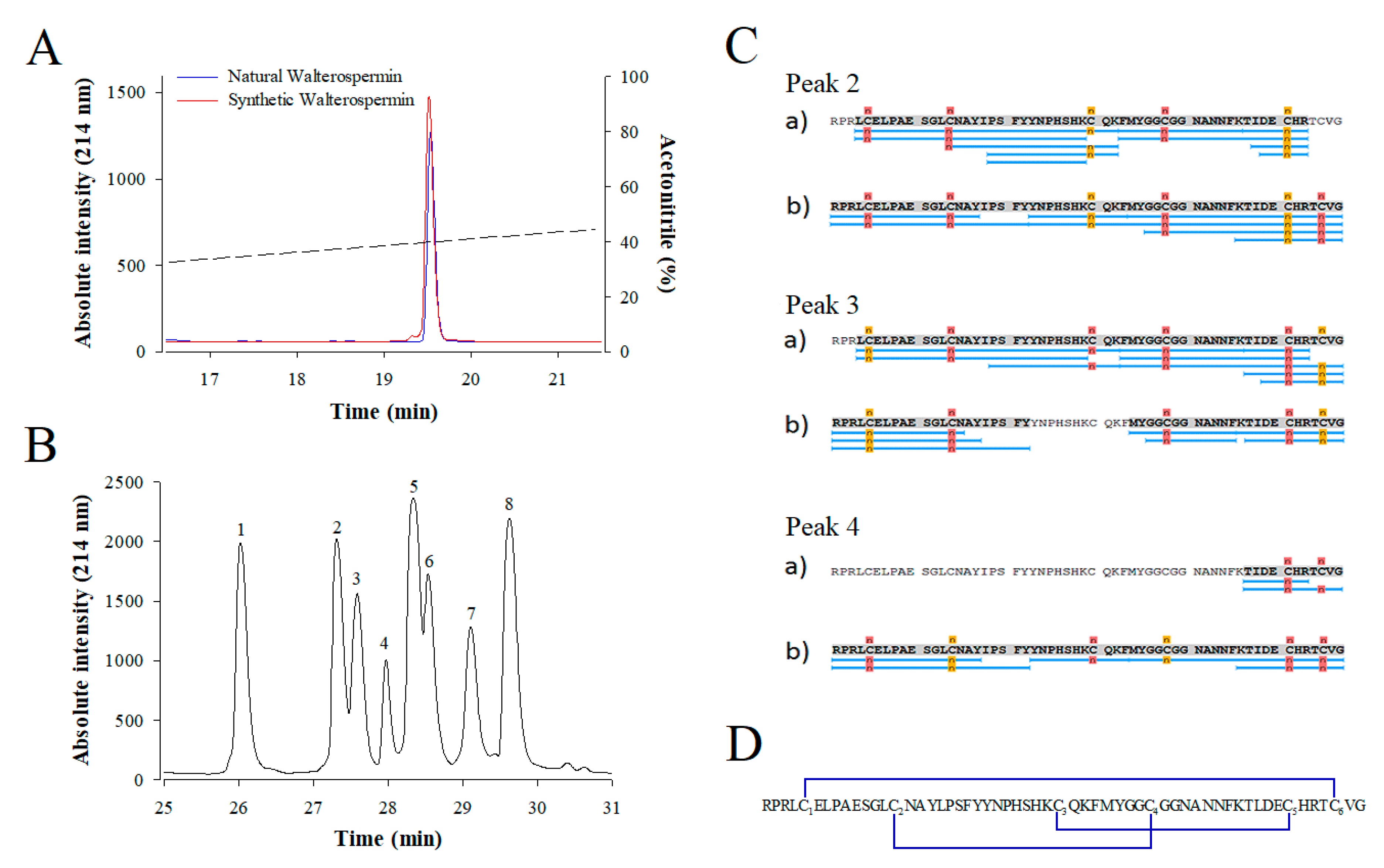 Ijms 21 07786 g009 Ijms 21 07786 g009