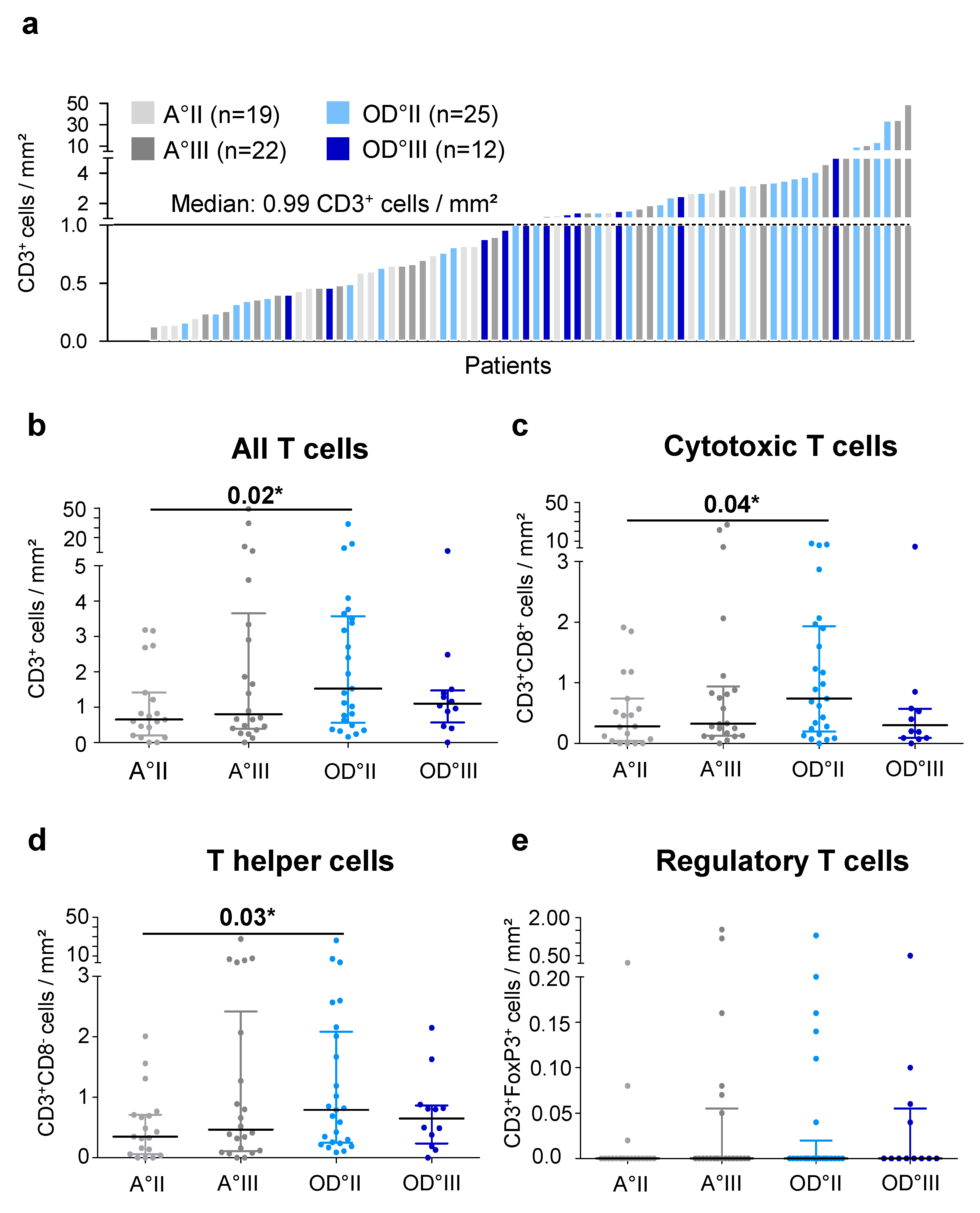 Ijms 21 07801 g002 Ijms 21 07801 g002