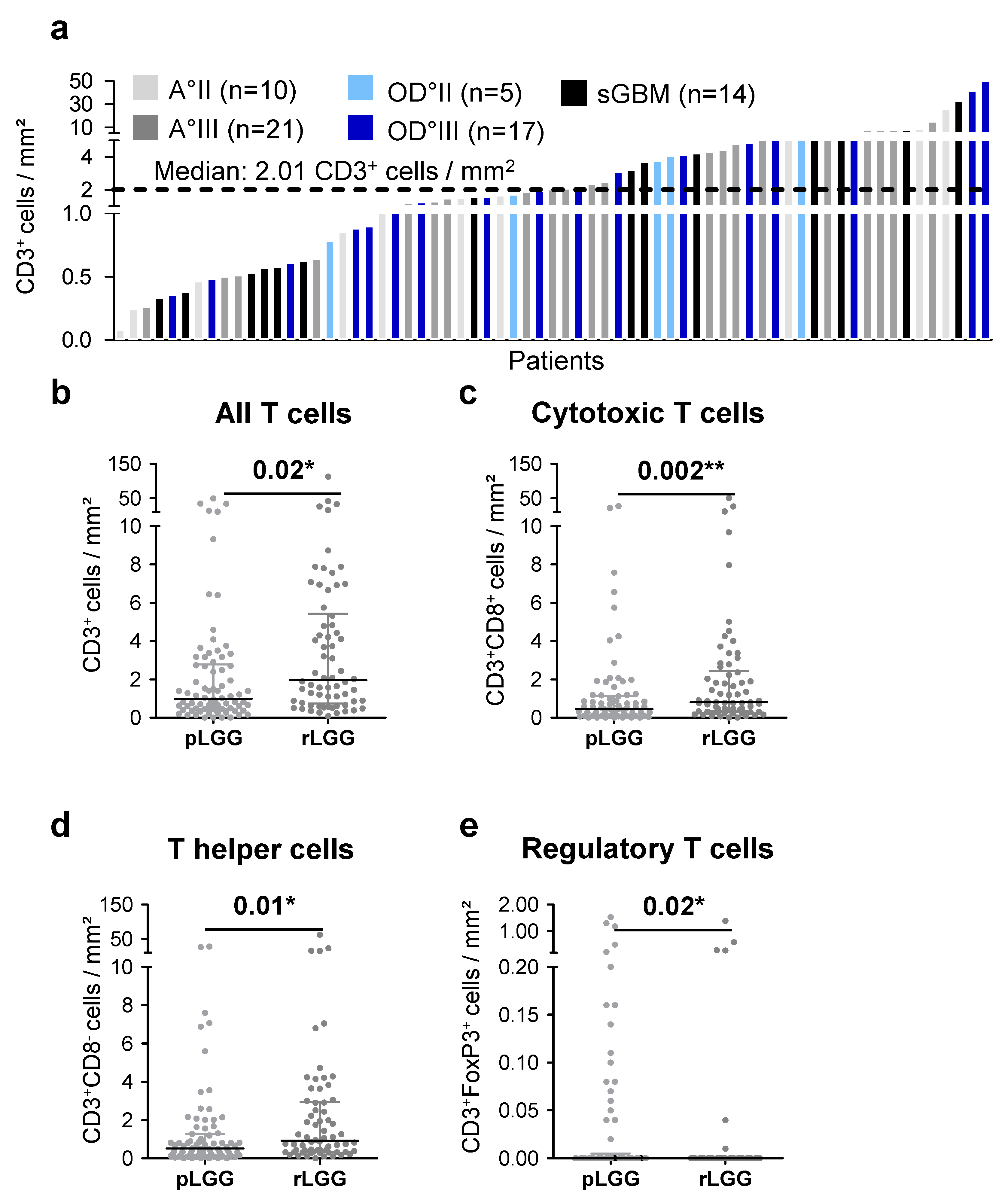 Ijms 21 07801 g003 Ijms 21 07801 g003