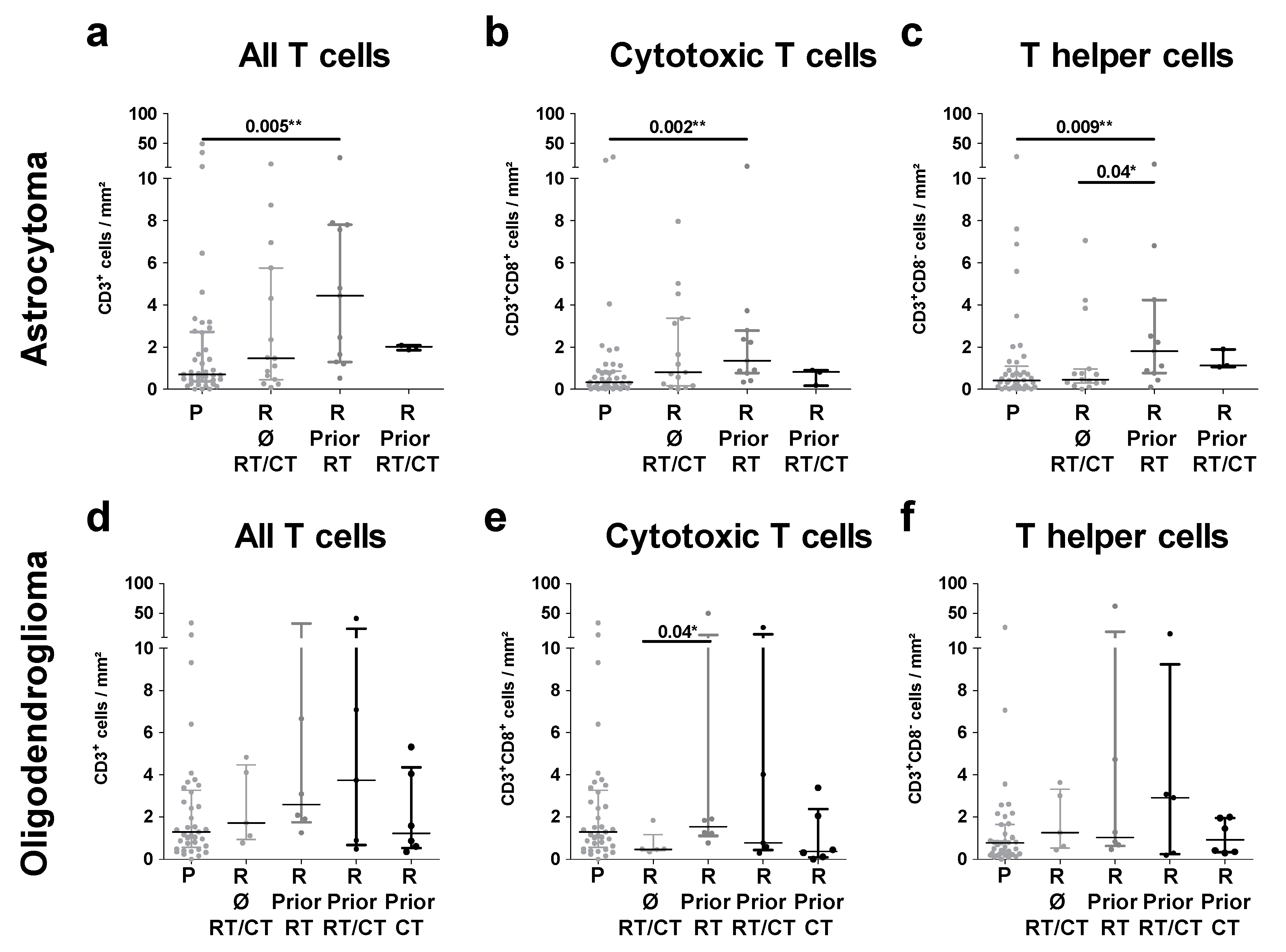 Ijms 21 07801 g004 Ijms 21 07801 g004