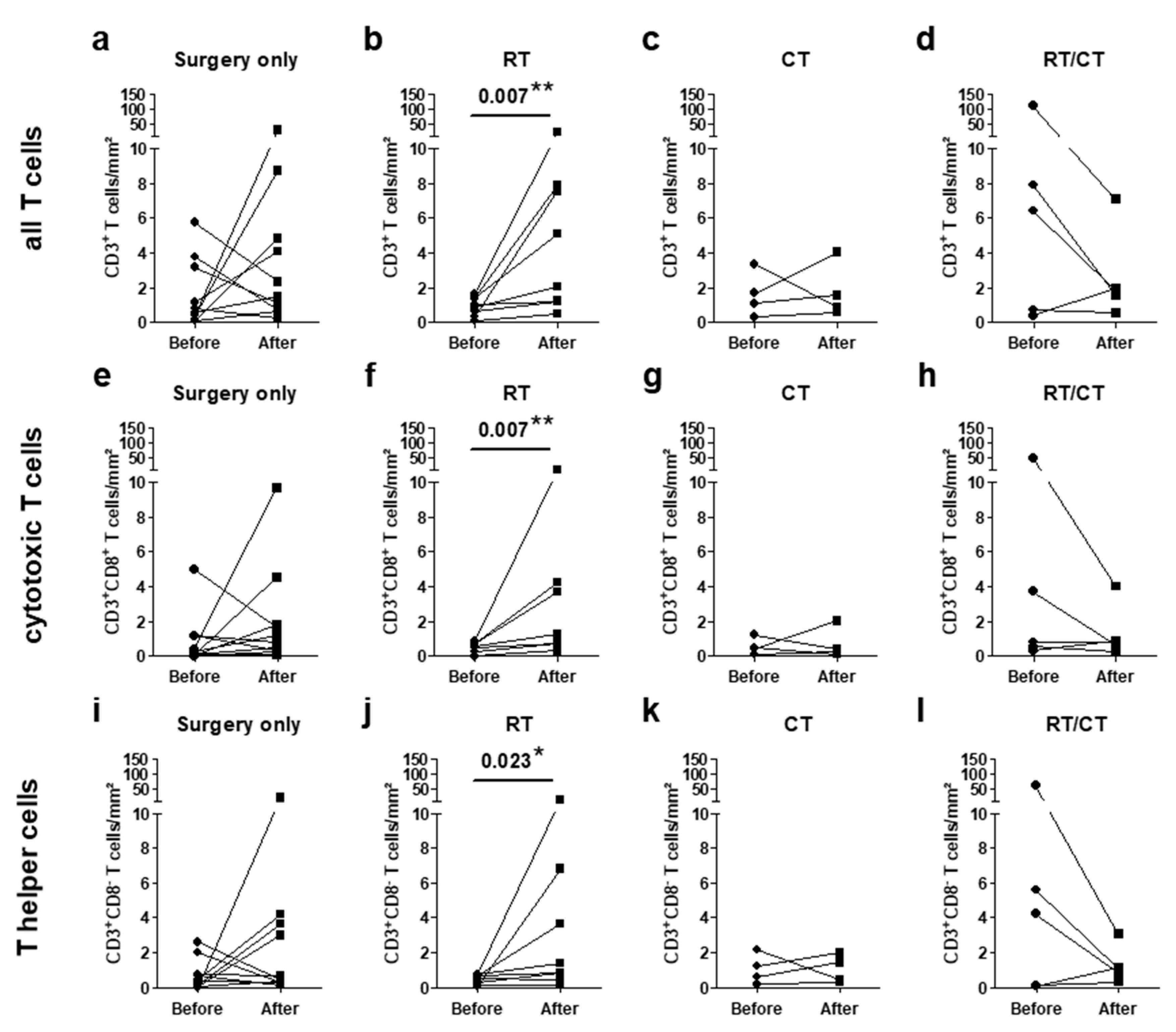Ijms 21 07801 g005 Ijms 21 07801 g005