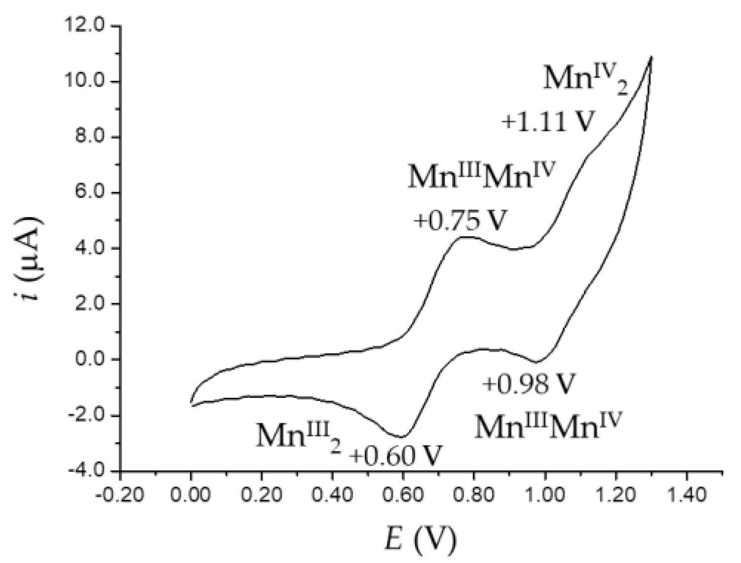 Ijms 21 07882 g005 Ijms 21 07882 g005