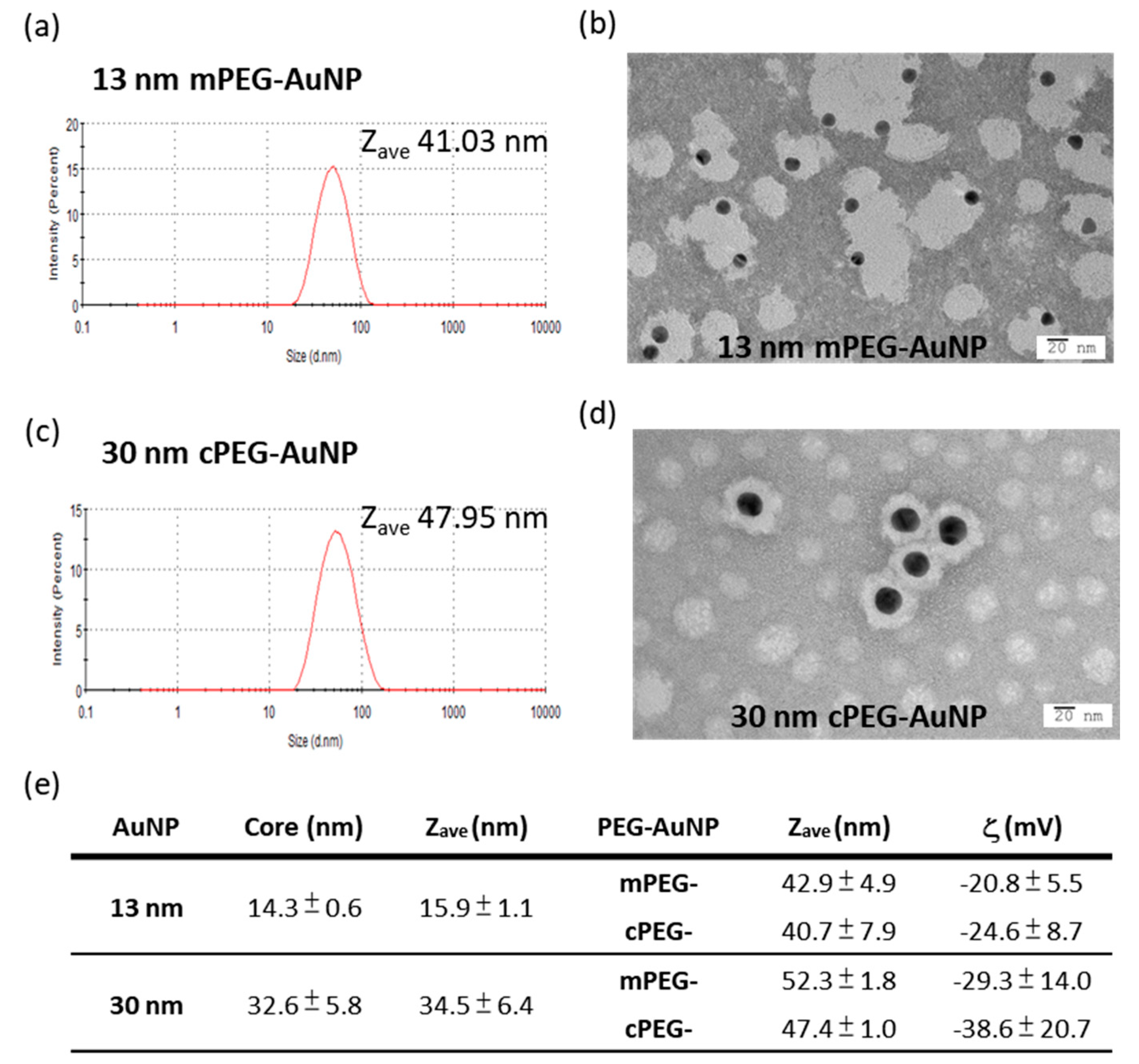 Ijms 21 08158 g002 Ijms 21 08158 g002