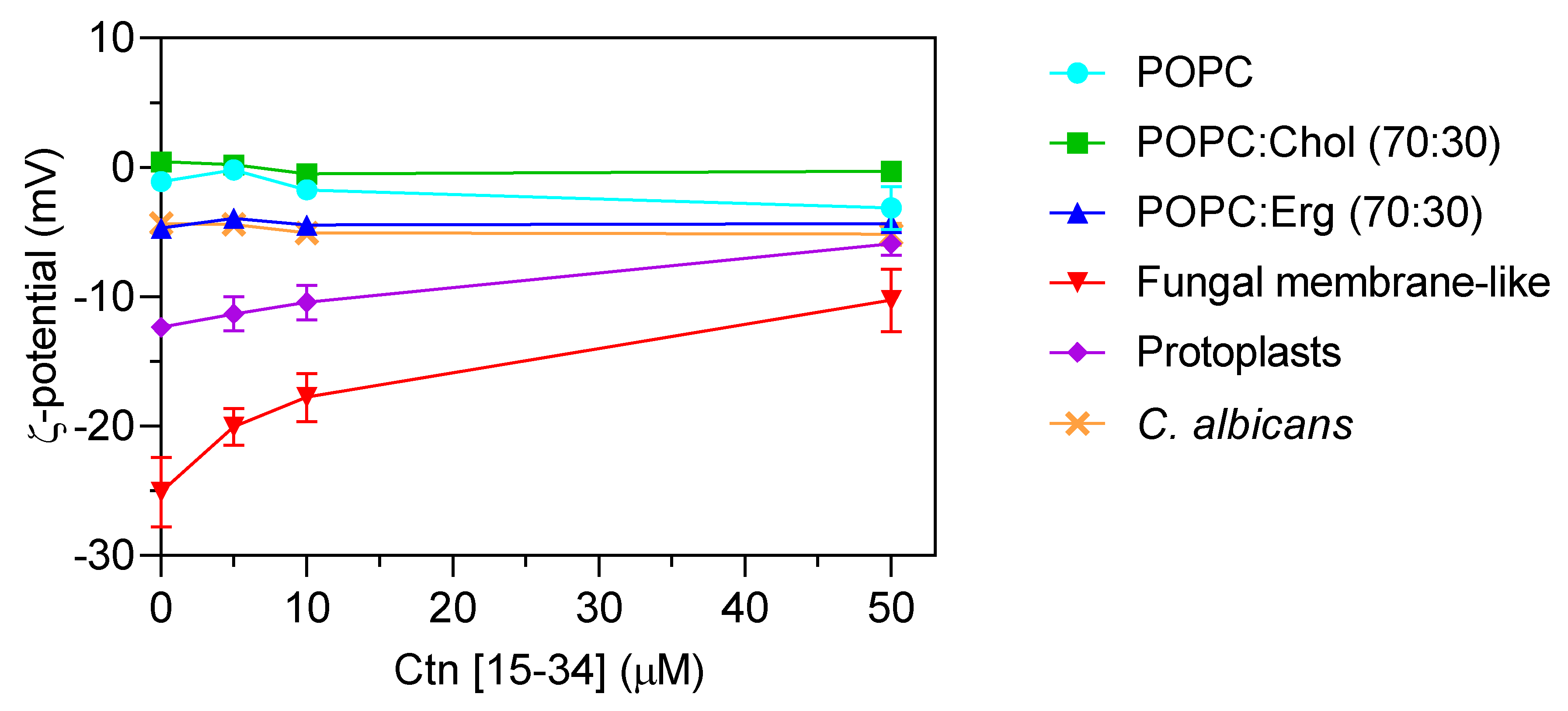 Ijms 21 08339 g005 Ijms 21 08339 g005
