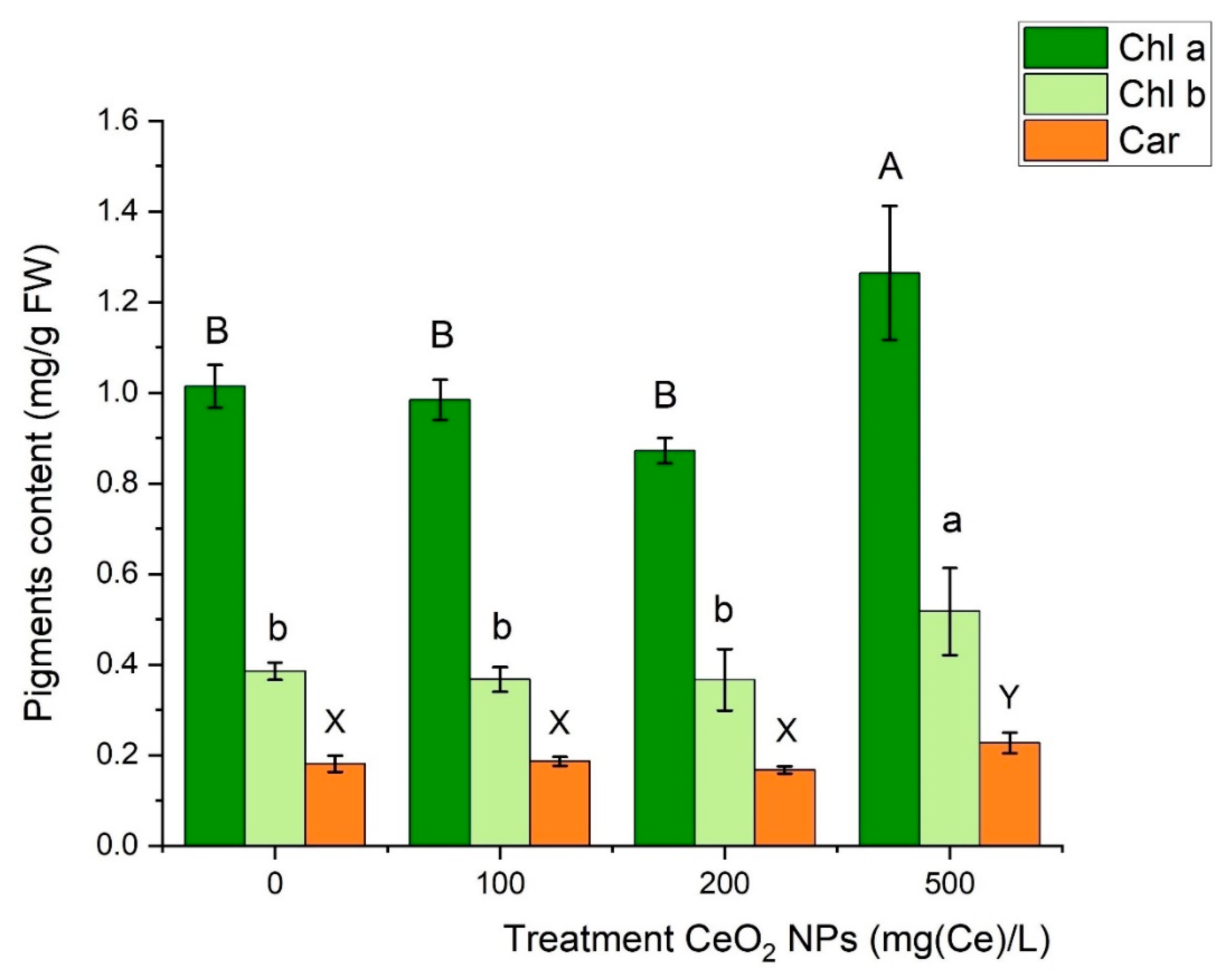 Ijms 21 08497 g002 Ijms 21 08497 g002