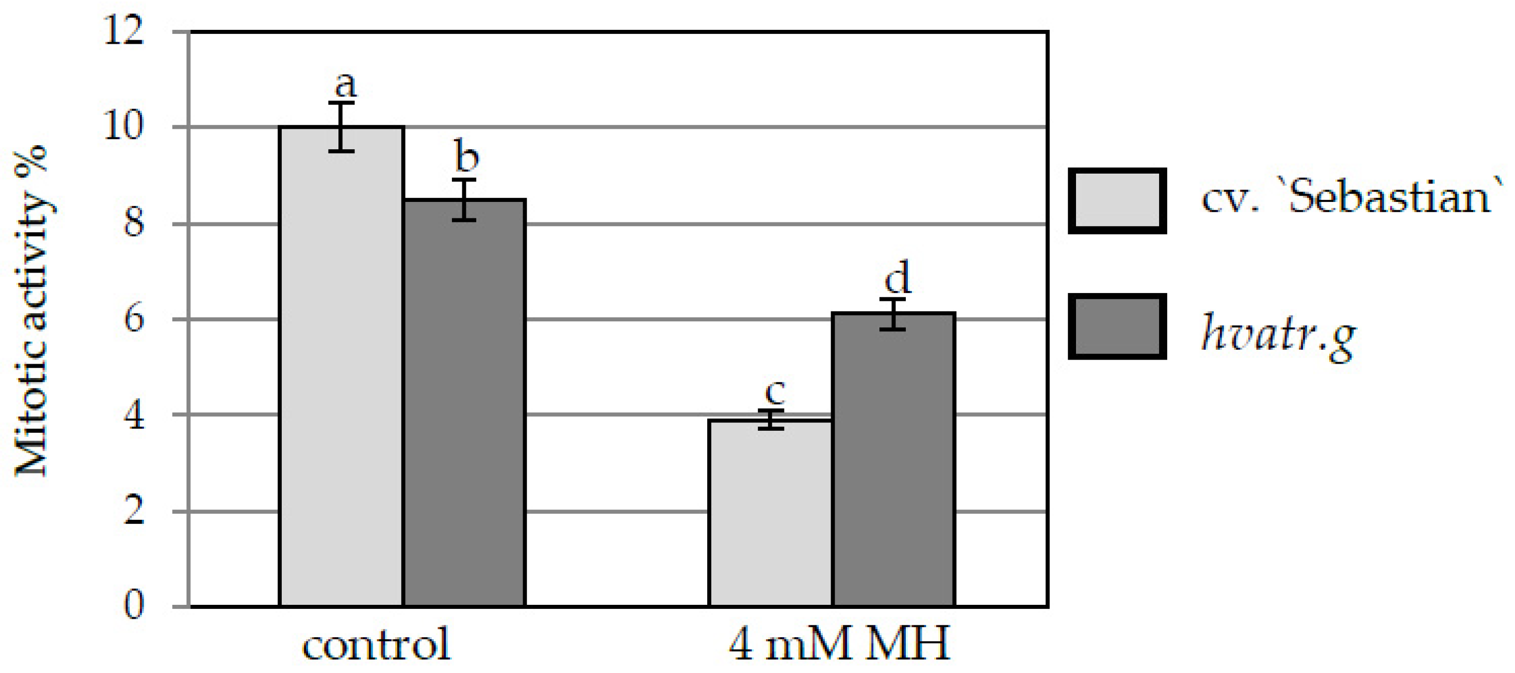 Ijms 21 08500 g002 Ijms 21 08500 g002