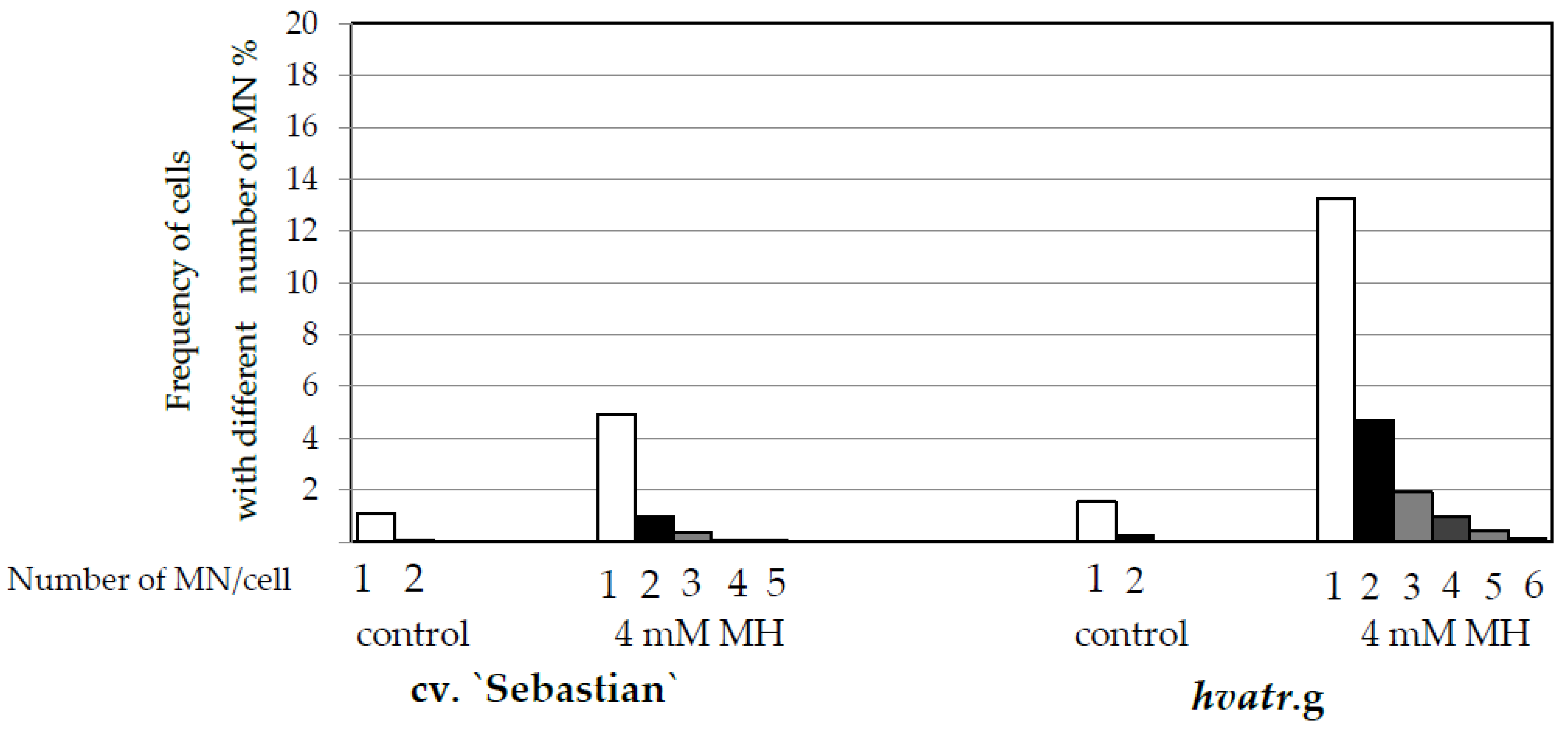 Ijms 21 08500 g005 Ijms 21 08500 g005