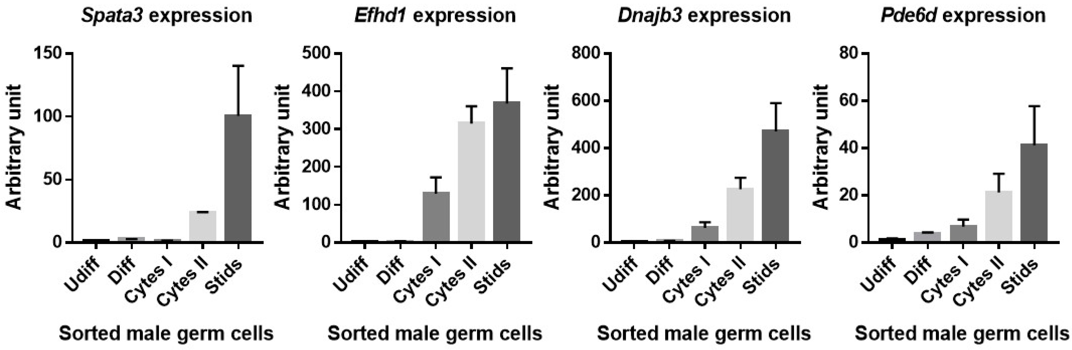 Ijms 21 08506 g007 Ijms 21 08506 g007