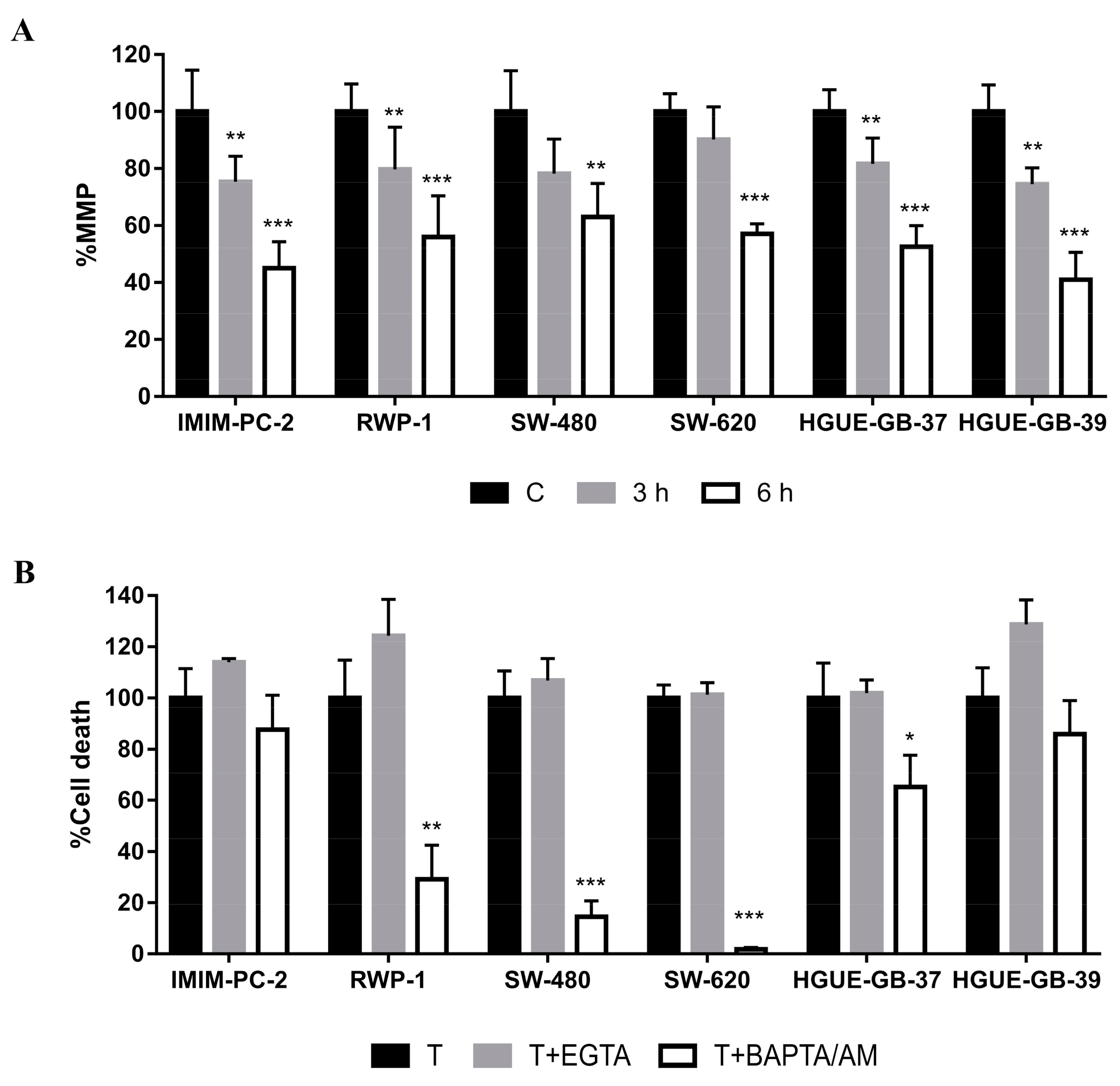 Ijms 21 08522 g001 Ijms 21 08522 g001