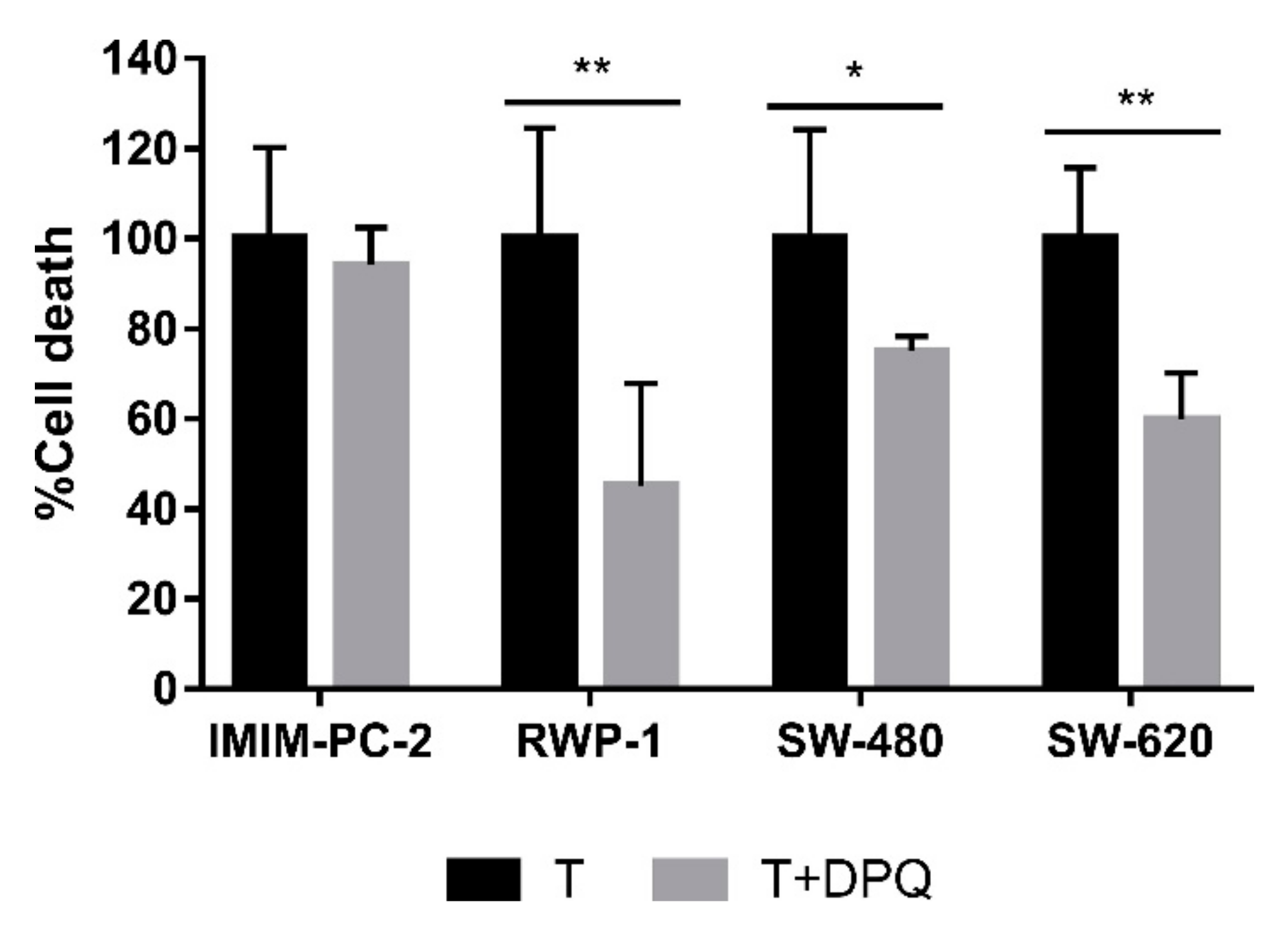 Ijms 21 08522 g002 Ijms 21 08522 g002