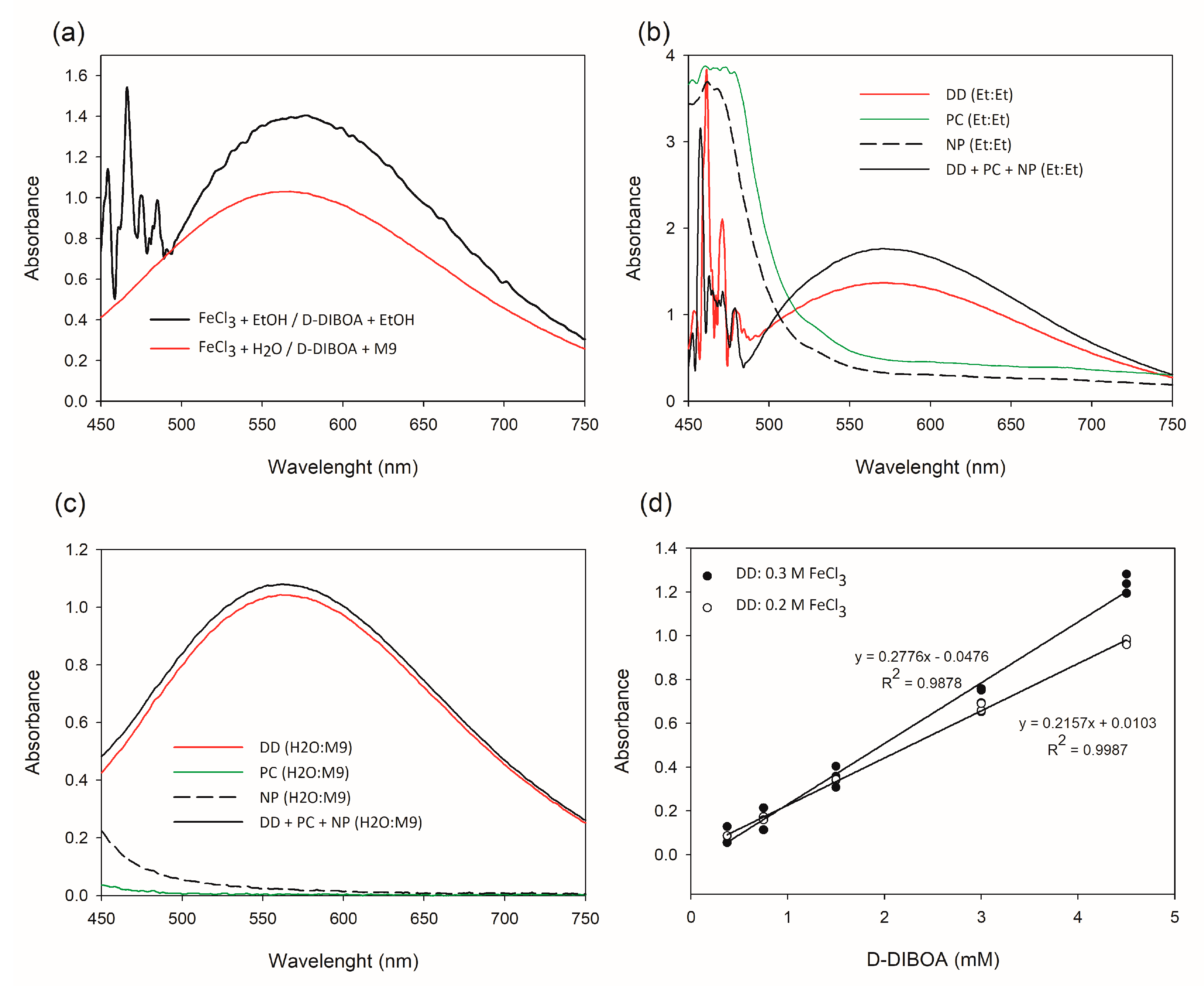 Ijms 21 08523 g003 Ijms 21 08523 g003