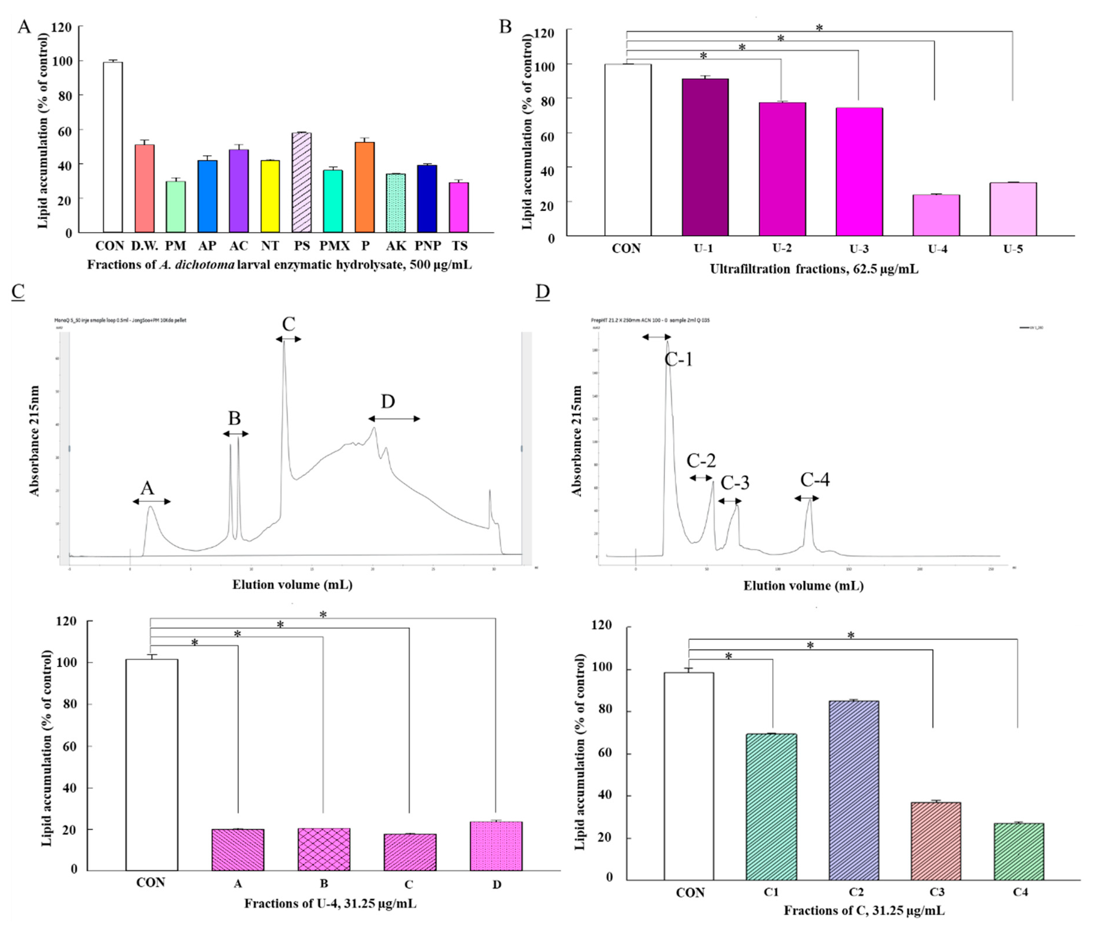 Ijms 21 08537 g001 Ijms 21 08537 g001
