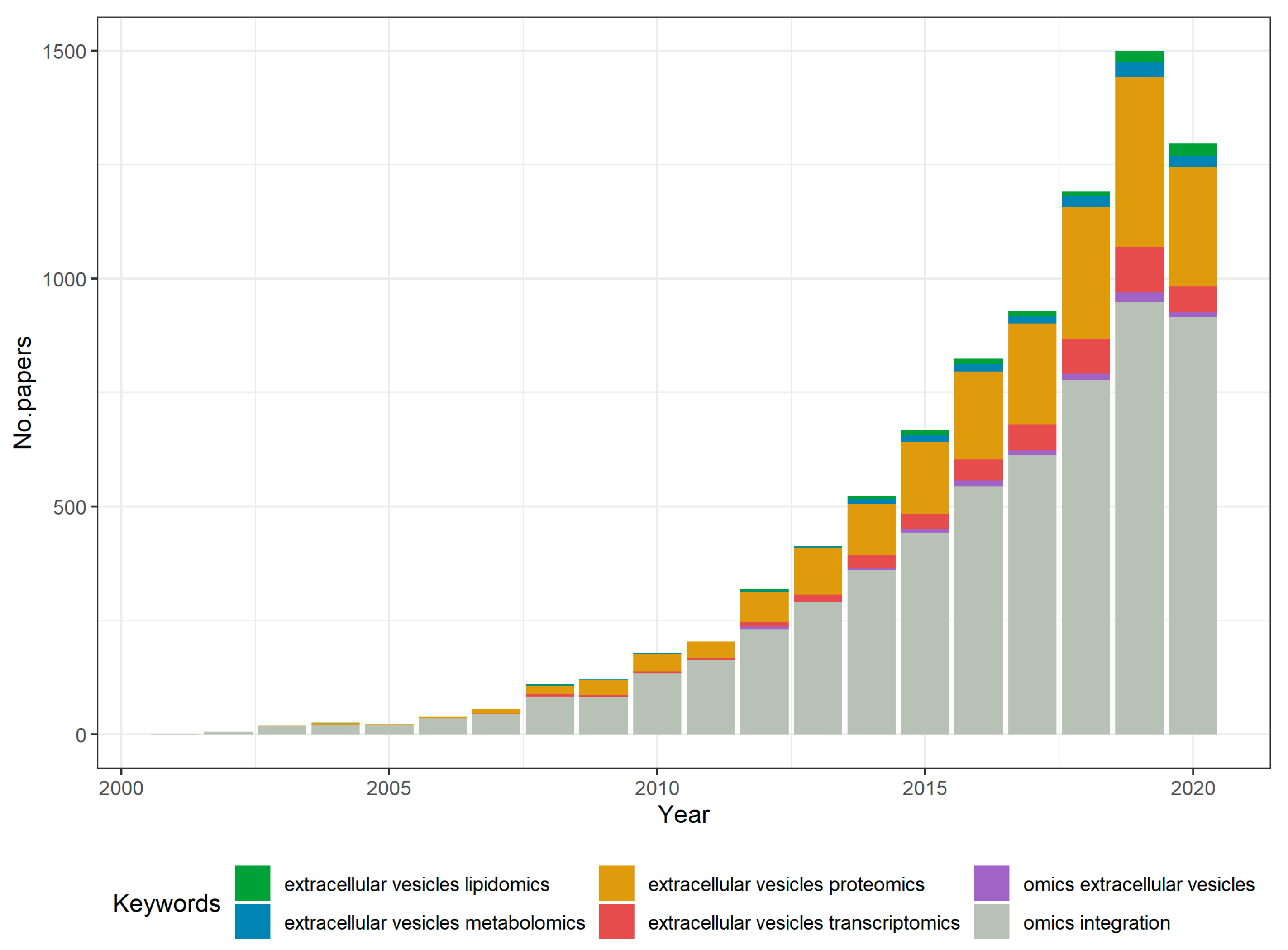Ijms 21 08550 g001 Ijms 21 08550 g001