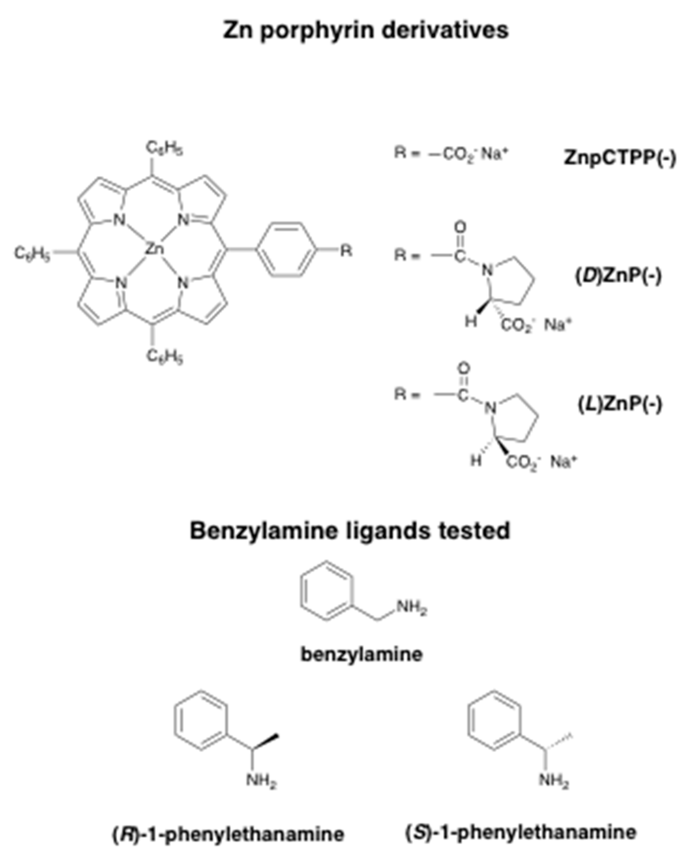 Ijms 21 08557 ch001 Ijms 21 08557 ch001