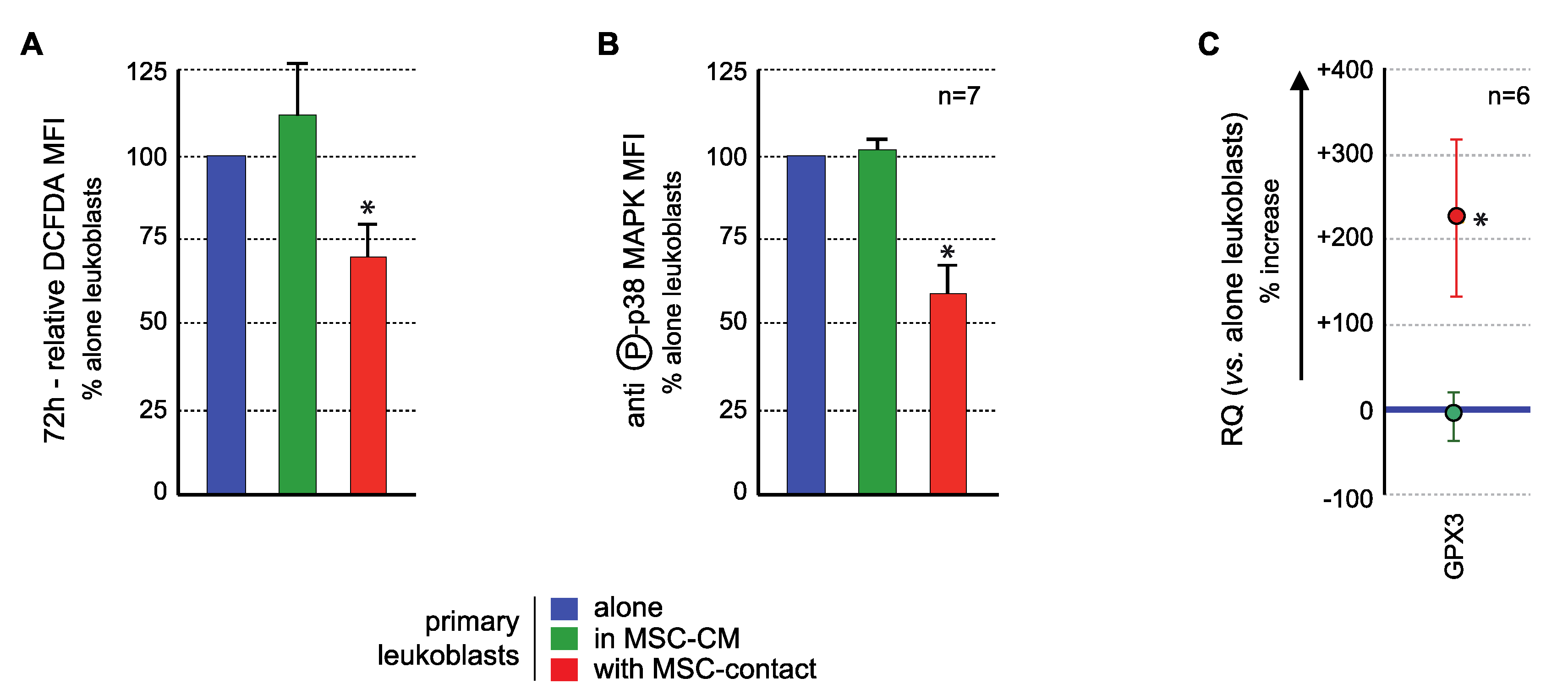 Ijms 21 08584 g006 Ijms 21 08584 g006