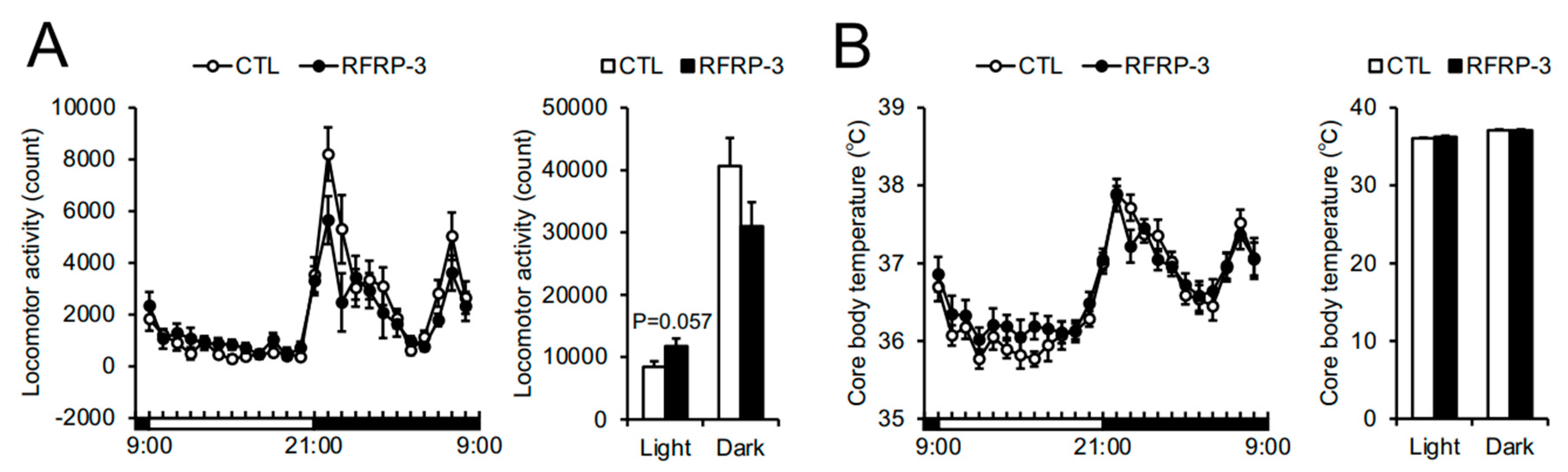 Ijms 21 08606 g005 Ijms 21 08606 g005