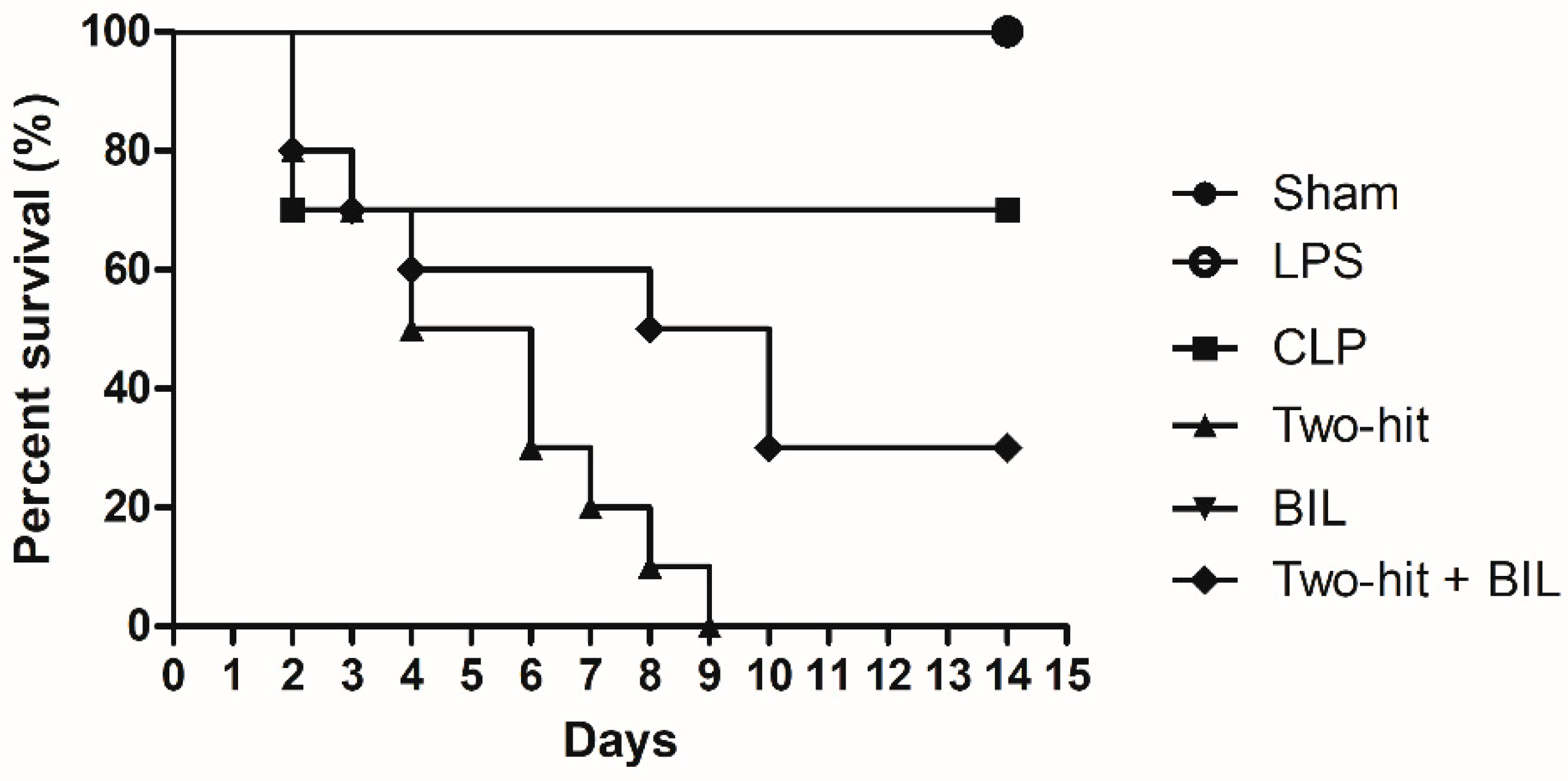 Ijms 21 08650 g001 Ijms 21 08650 g001