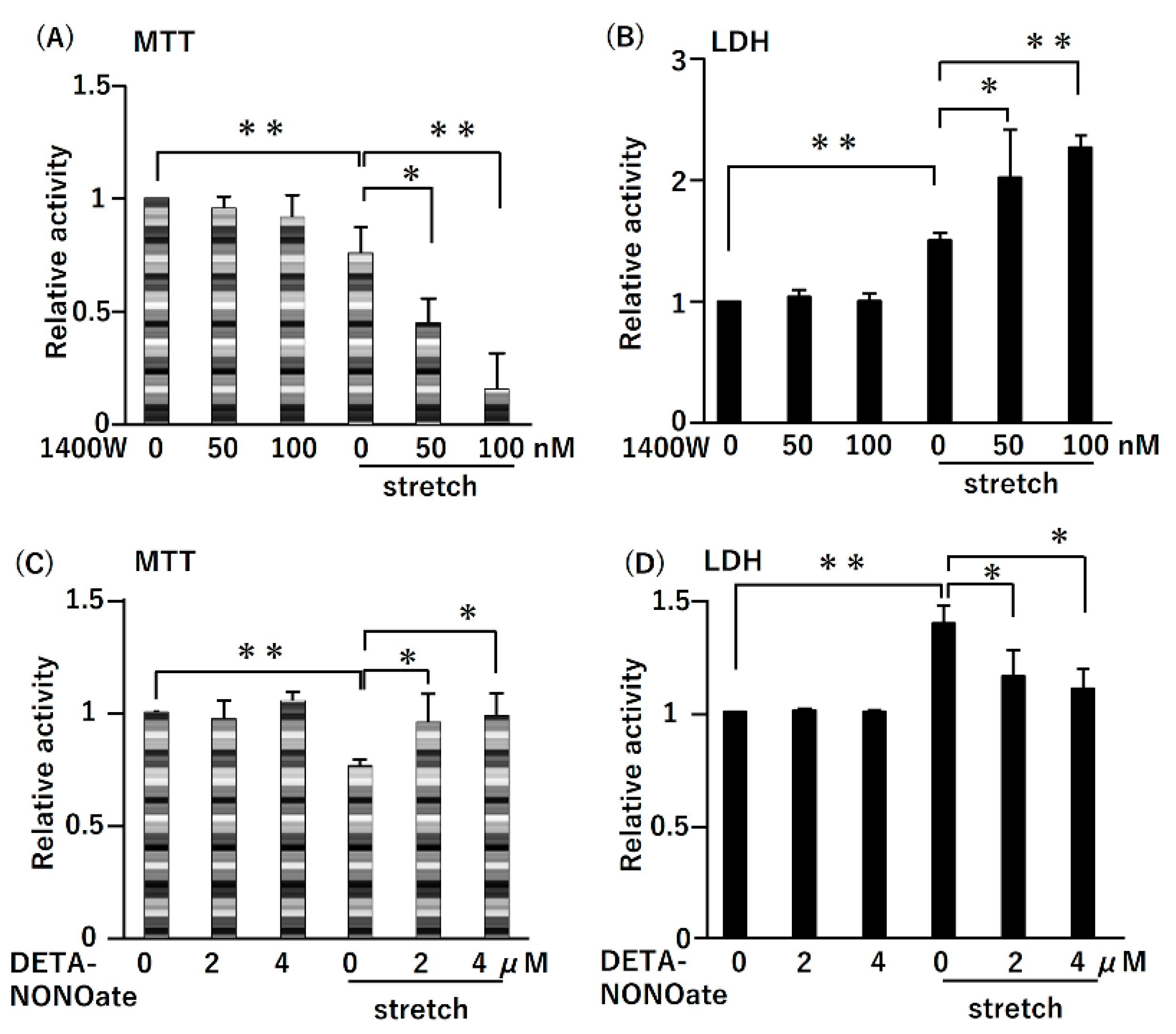 Ijms 21 08660 g004 Ijms 21 08660 g004