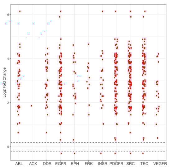 Ijms 21 08679 g0a2 Ijms 21 08679 g0a2