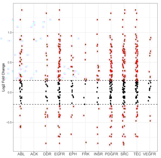 Ijms 21 08679 g0a3 Ijms 21 08679 g0a3