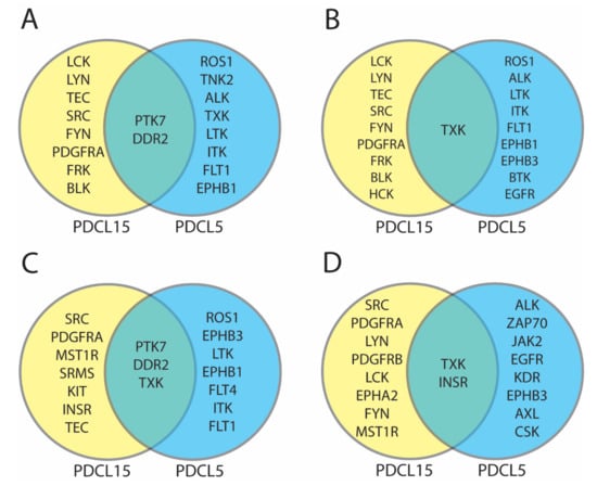 Ijms 21 08679 g0a4 Ijms 21 08679 g0a4
