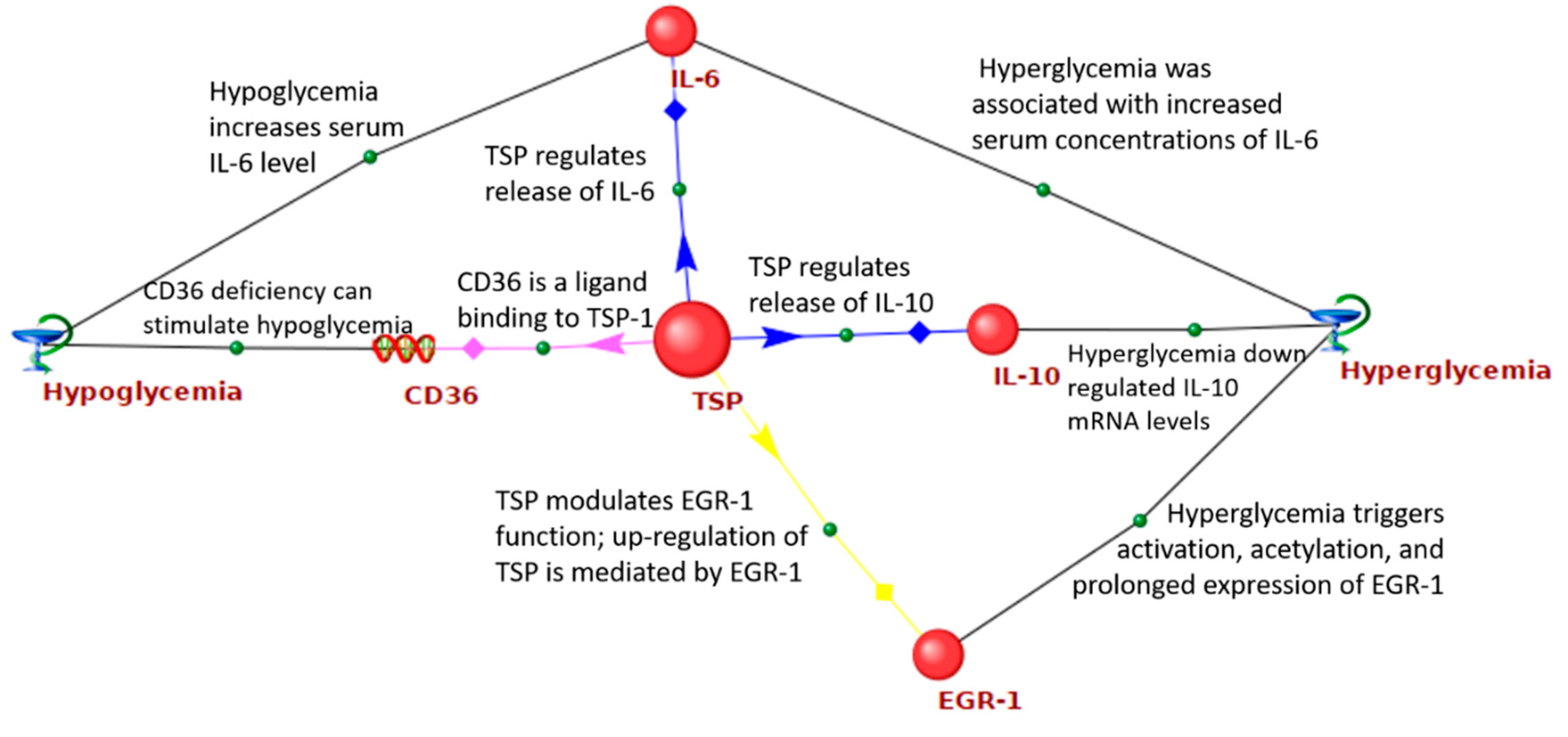 Ijms 21 08691 g002 Ijms 21 08691 g002