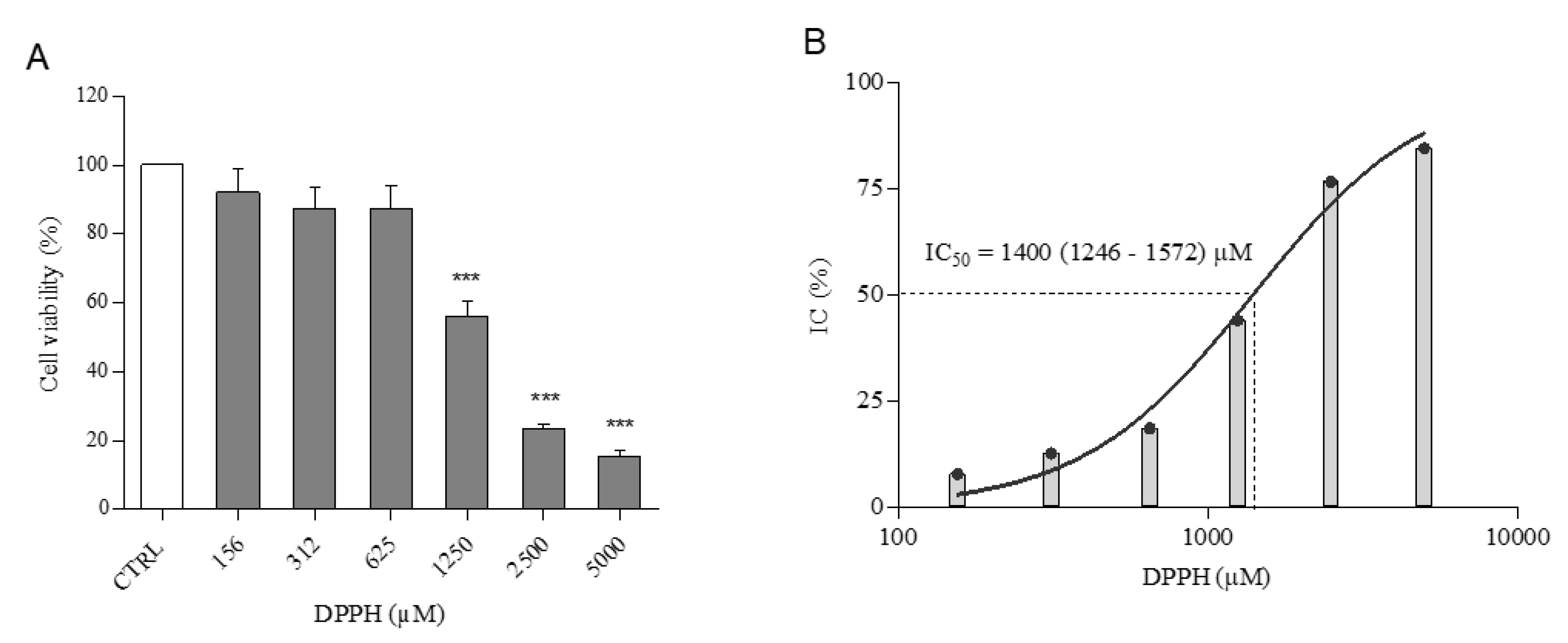 Ijms 21 08707 g001 Ijms 21 08707 g001
