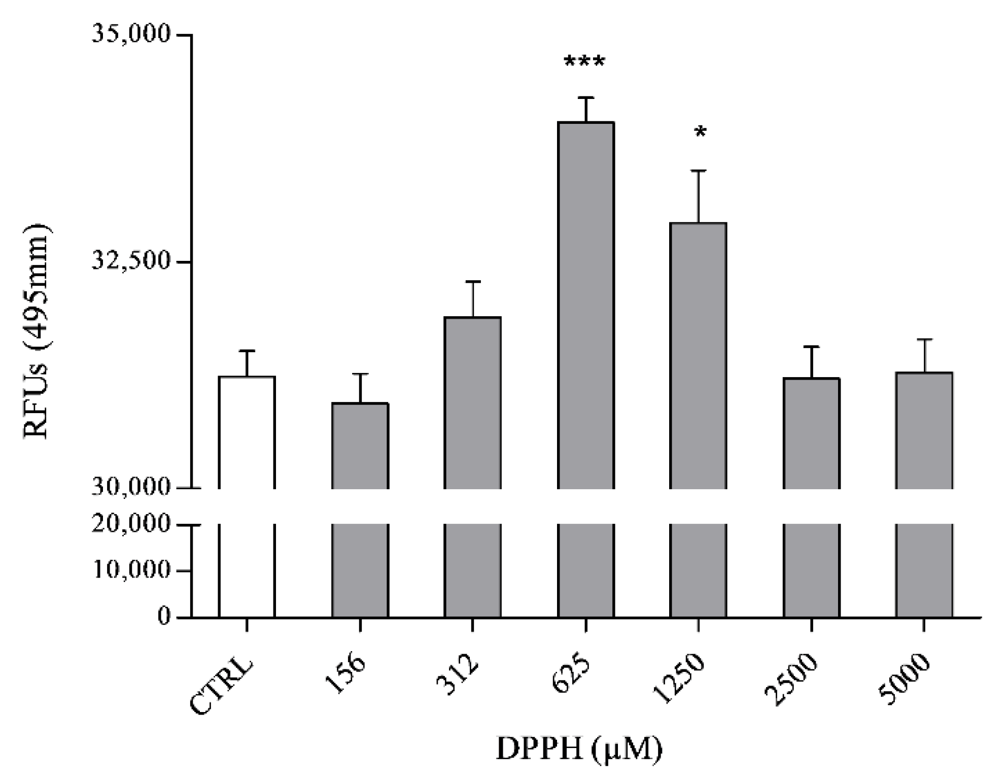 Ijms 21 08707 g005 Ijms 21 08707 g005