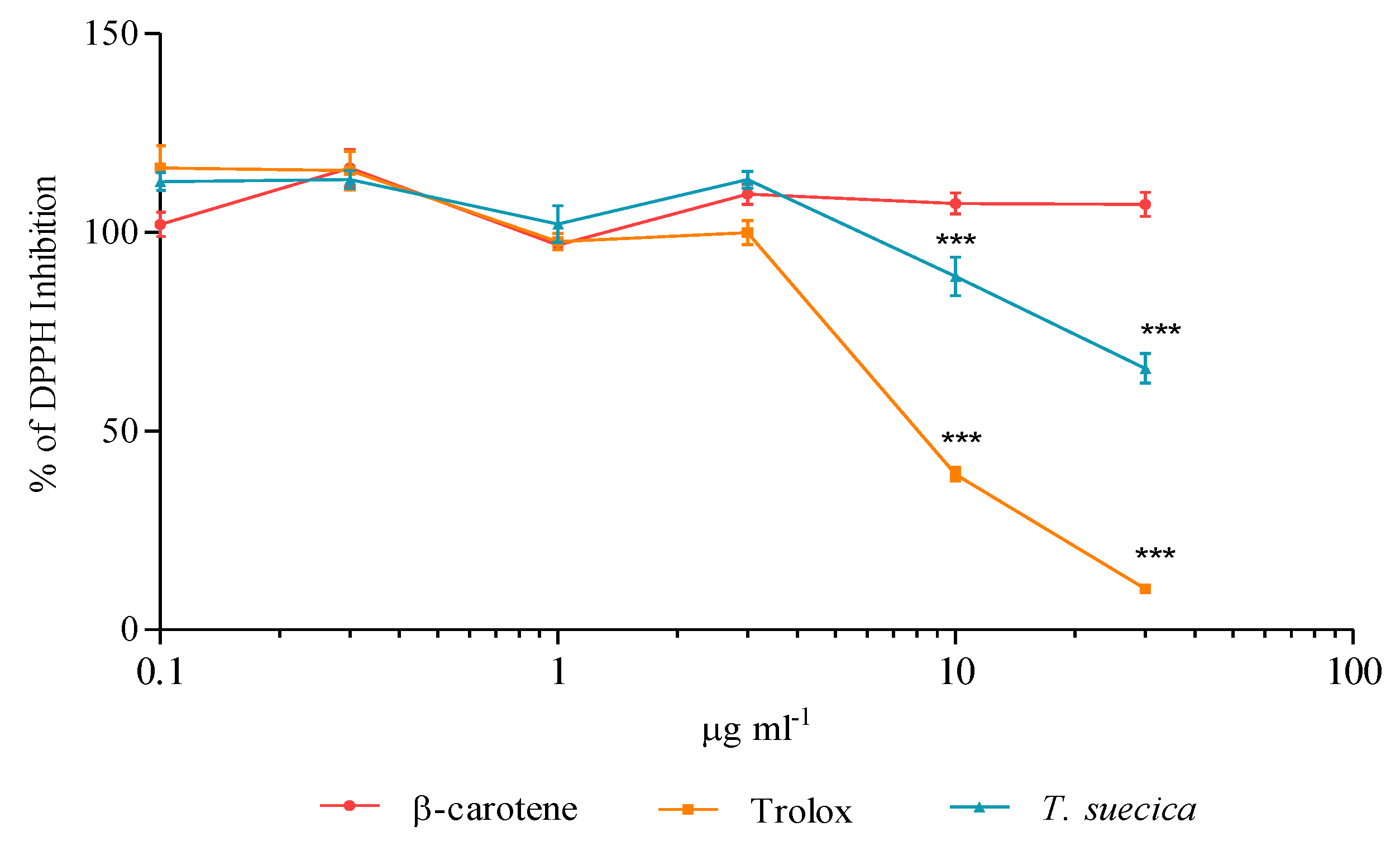 Ijms 21 08707 g006 Ijms 21 08707 g006
