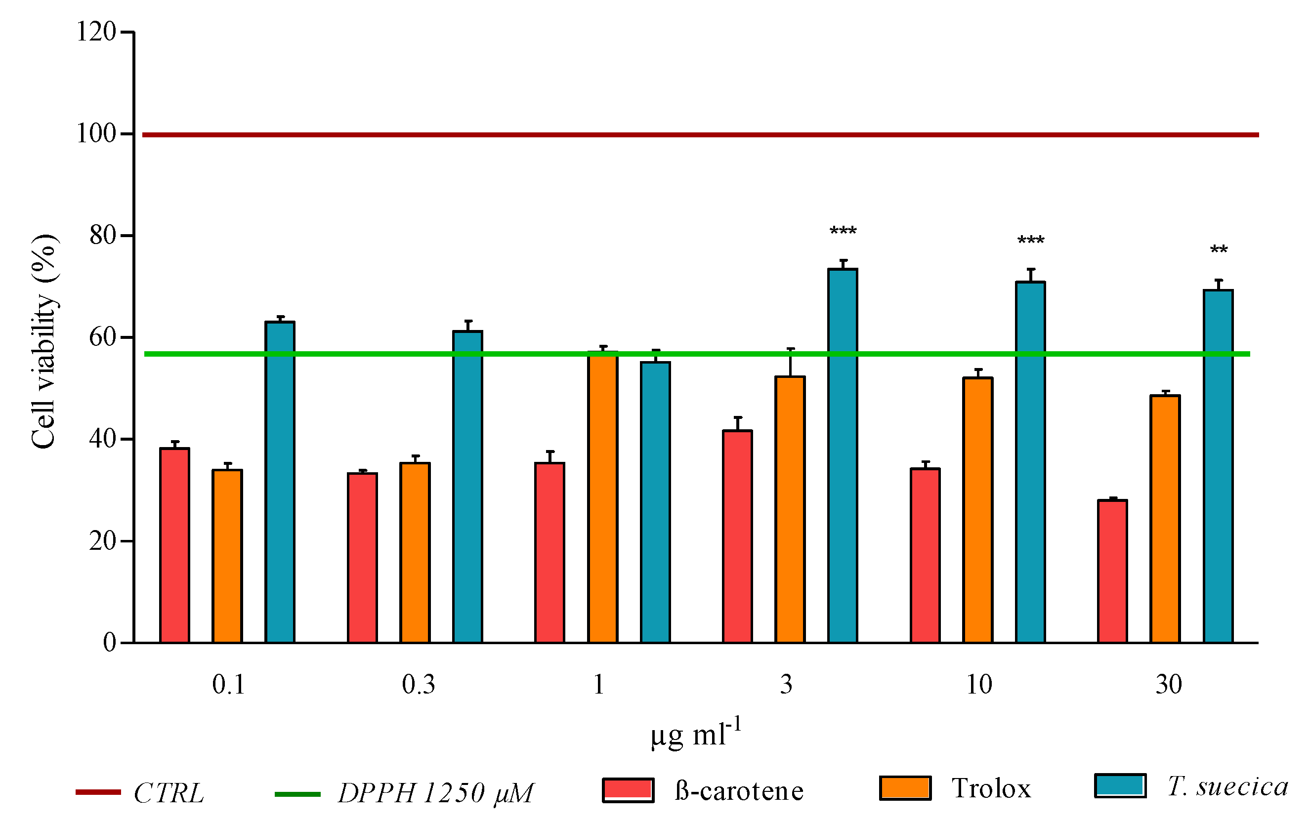 Ijms 21 08707 g007 Ijms 21 08707 g007
