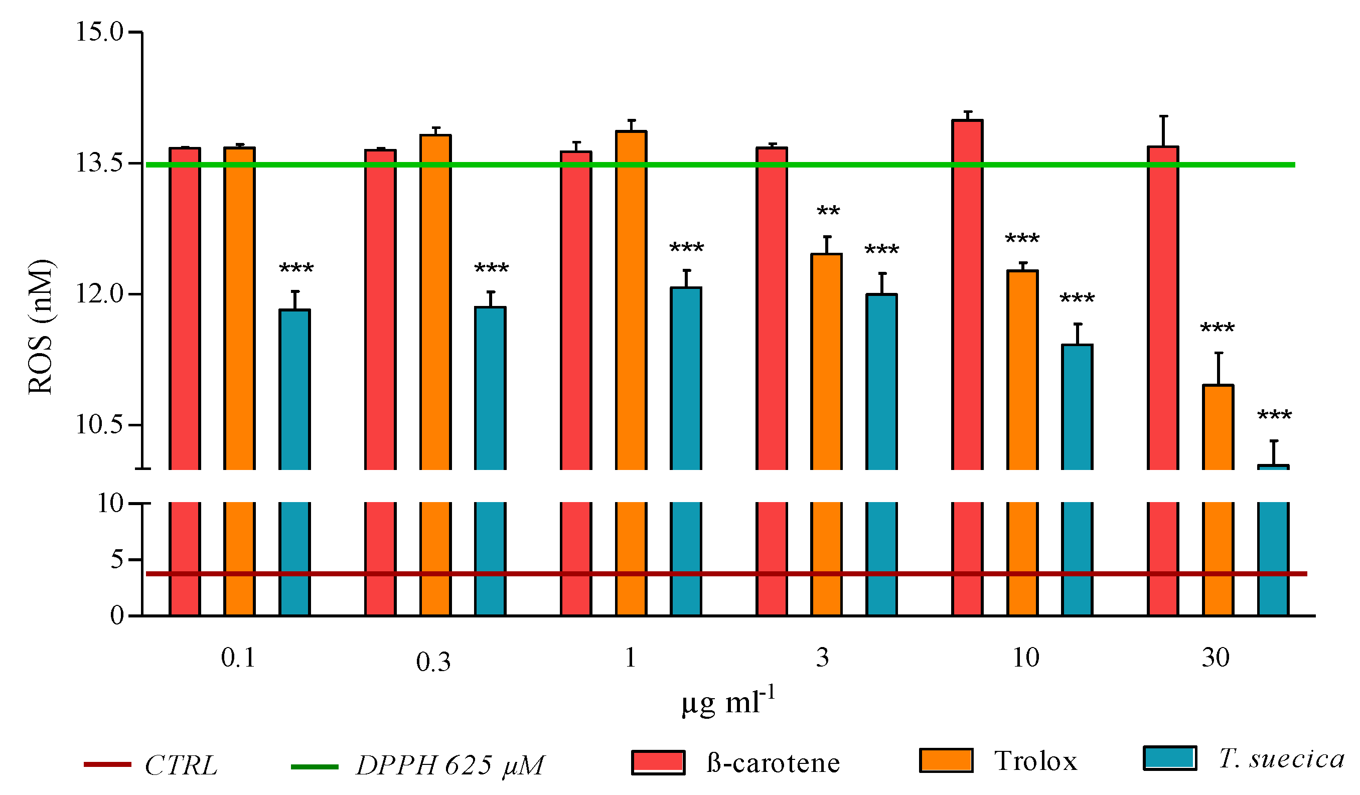 Ijms 21 08707 g008 Ijms 21 08707 g008