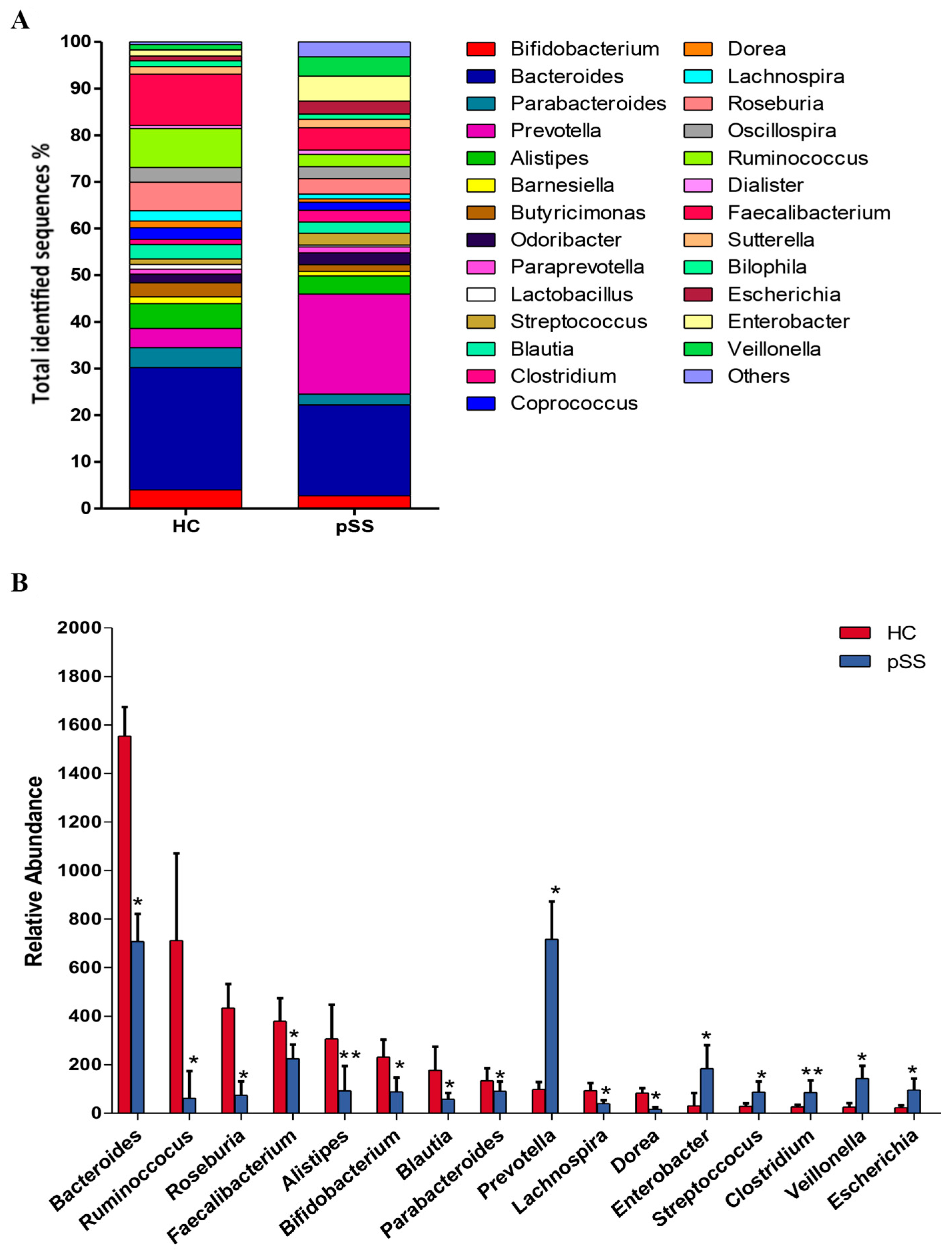 Ijms 21 08733 g005 Ijms 21 08733 g005