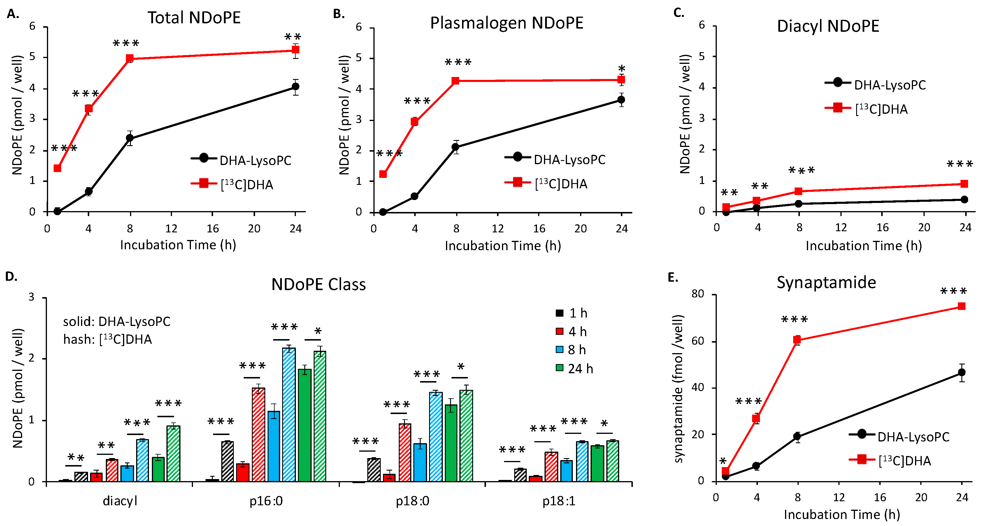 Ijms 21 08768 g001 Ijms 21 08768 g001