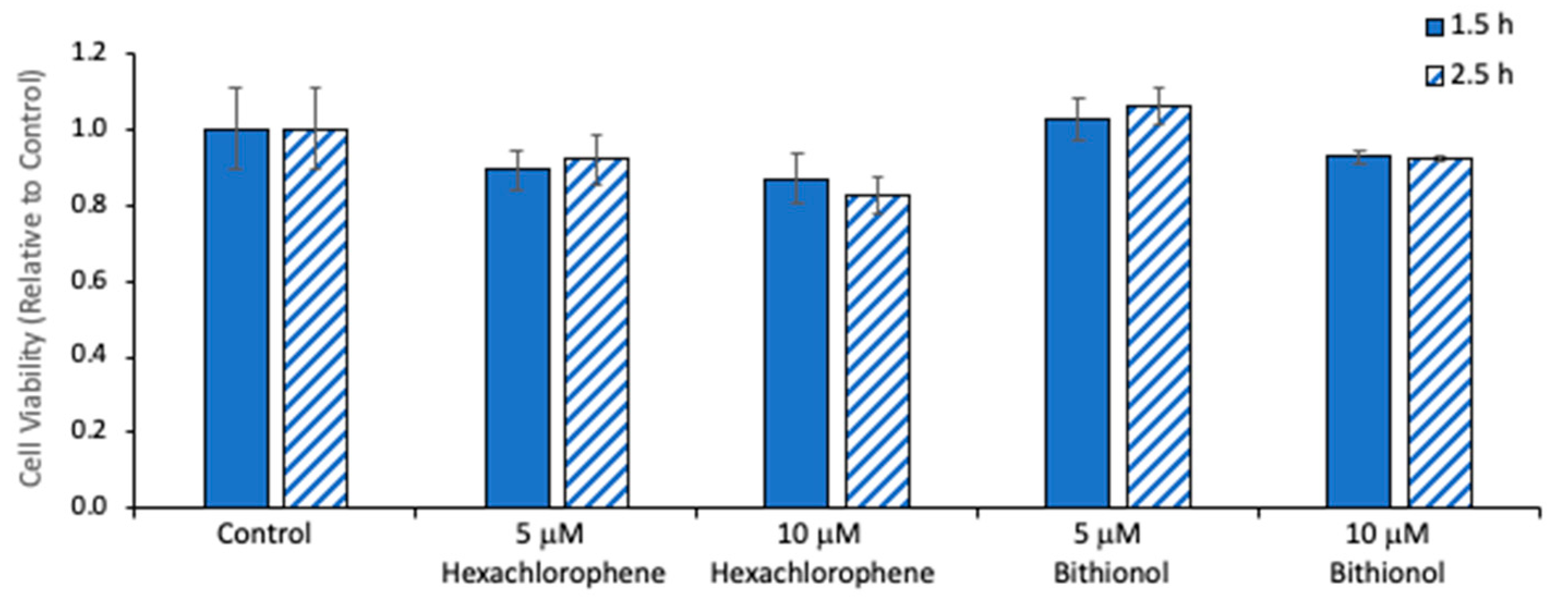 Ijms 21 08768 g005 Ijms 21 08768 g005
