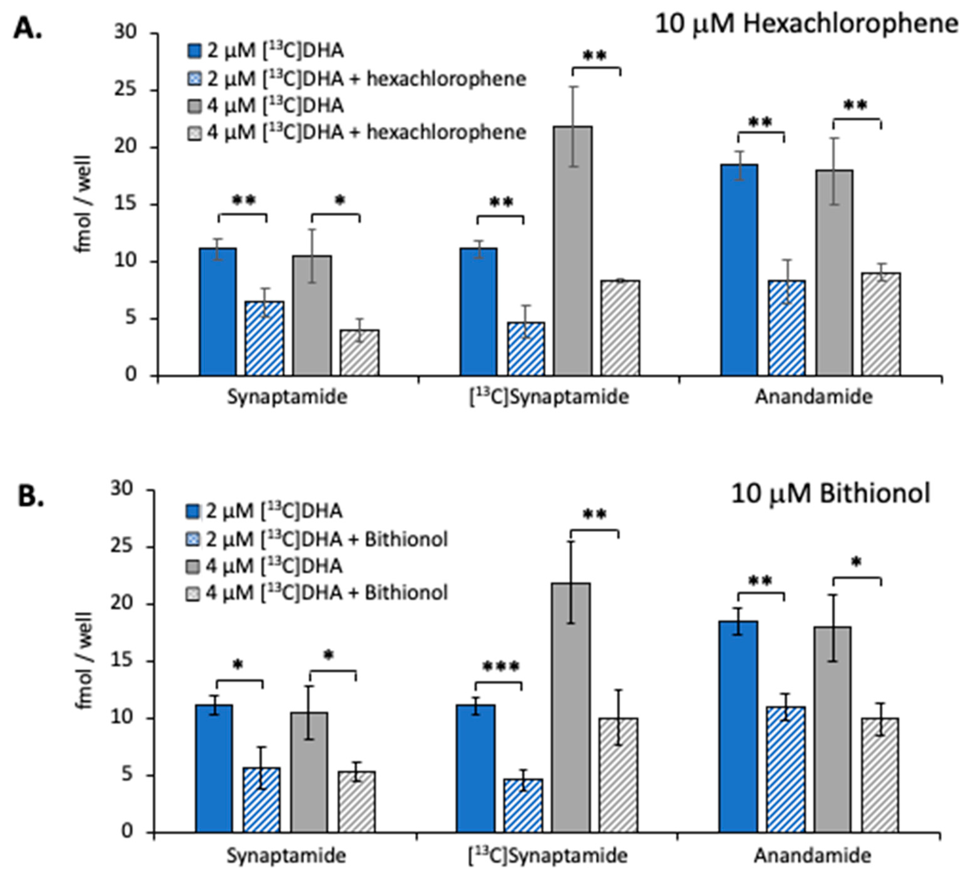 Ijms 21 08768 g006 Ijms 21 08768 g006