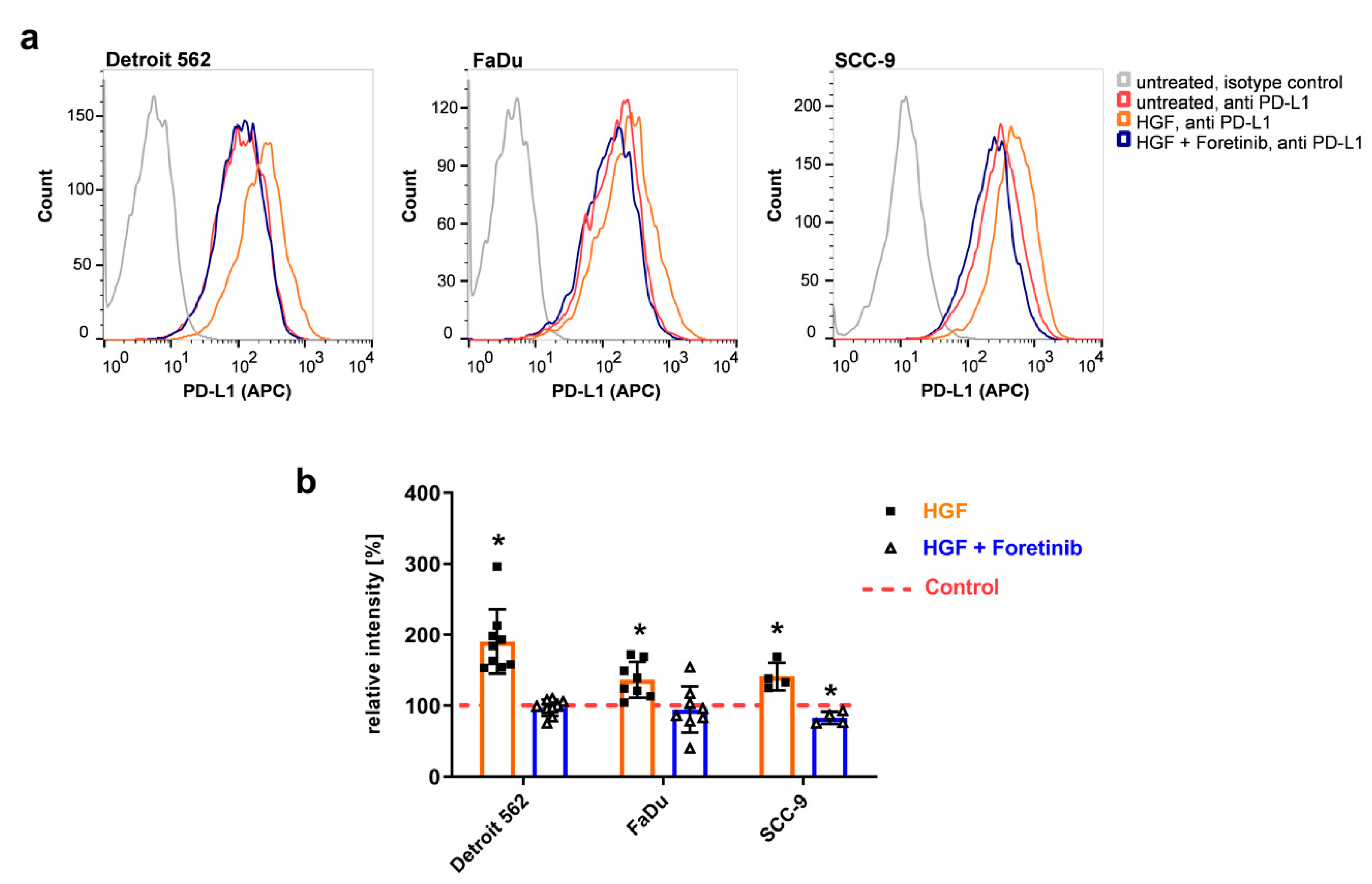 Ijms 21 08770 g002 Ijms 21 08770 g002