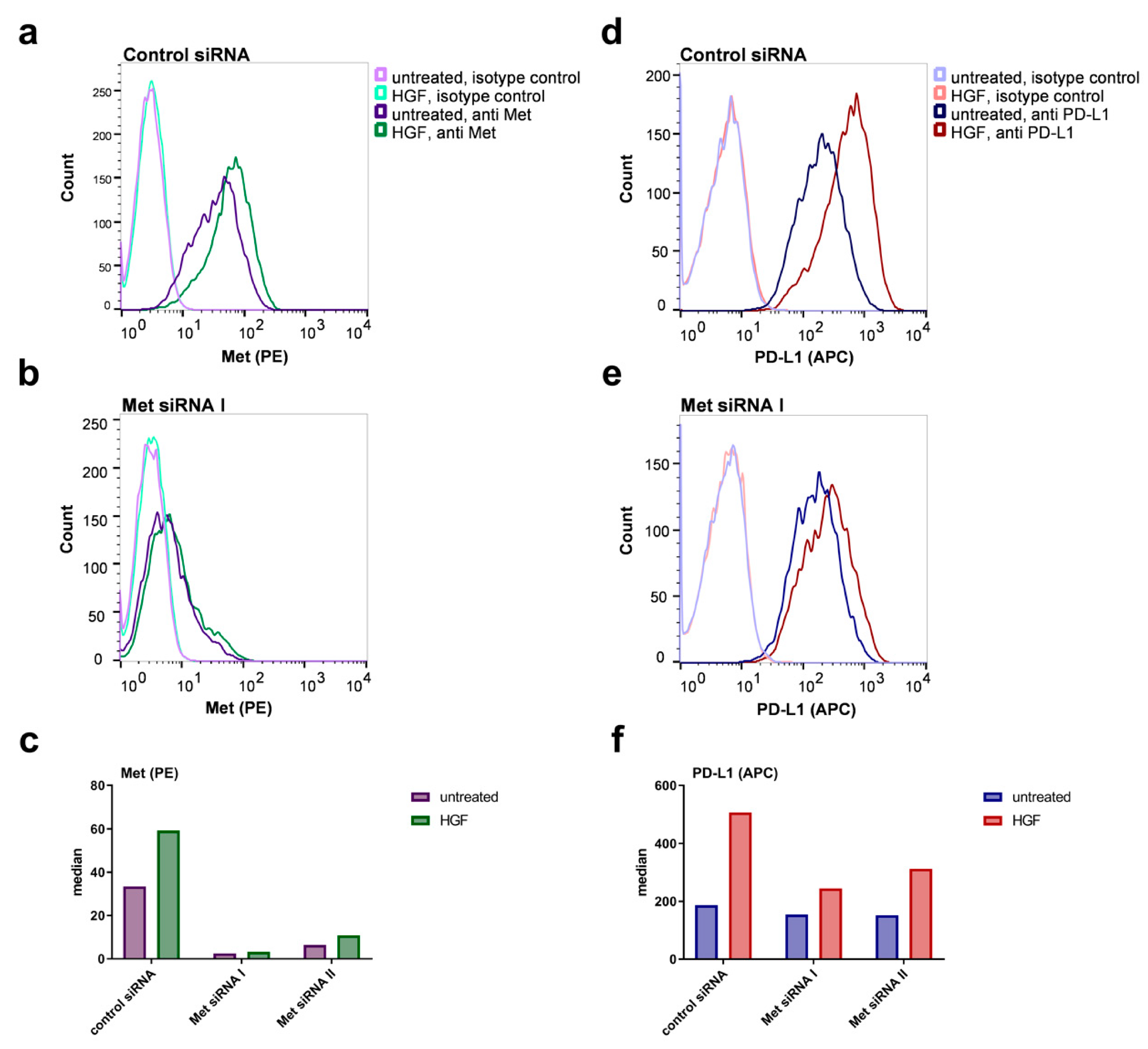 Ijms 21 08770 g003 Ijms 21 08770 g003